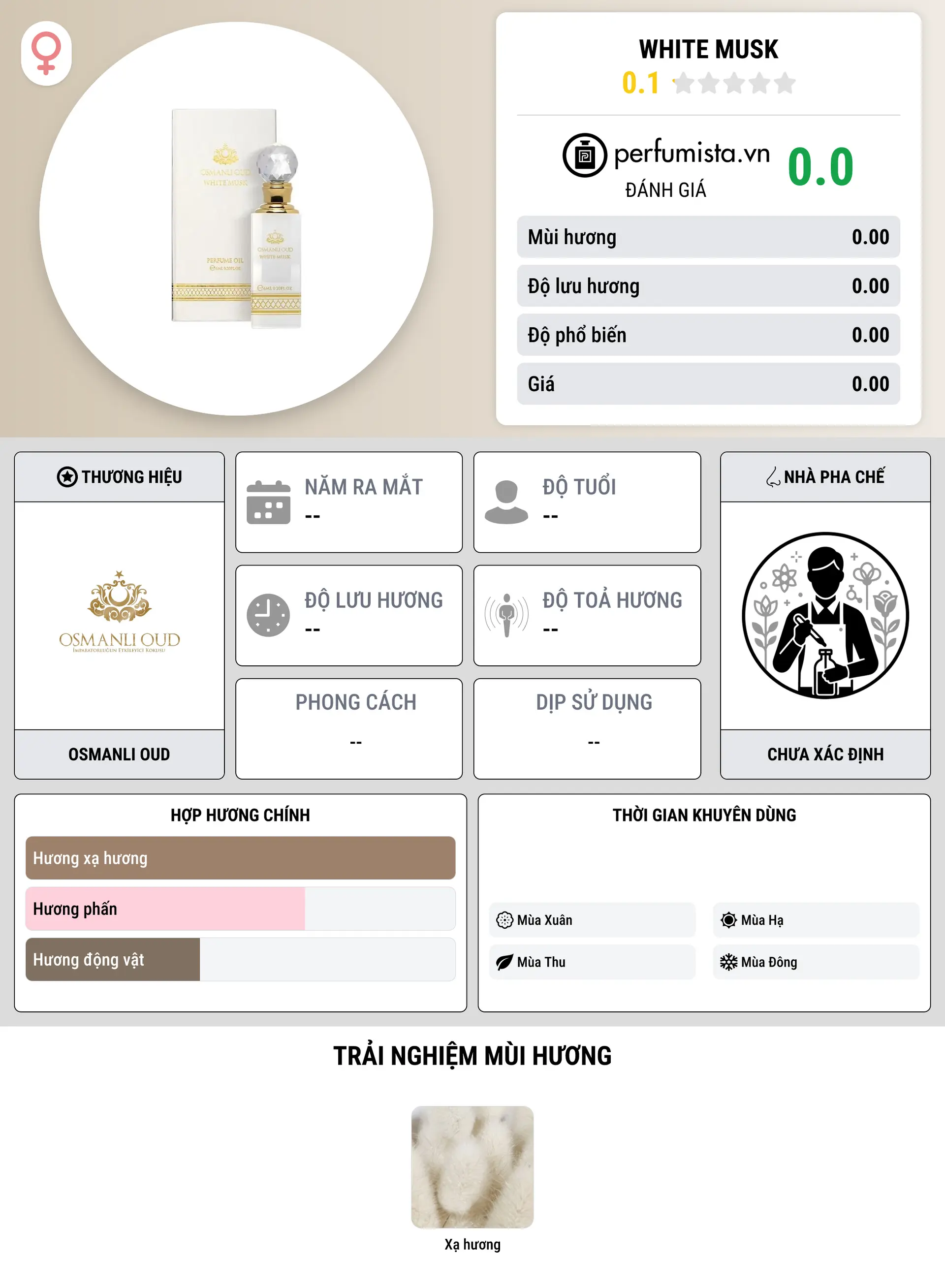 Thông tin chi tiết White Musk