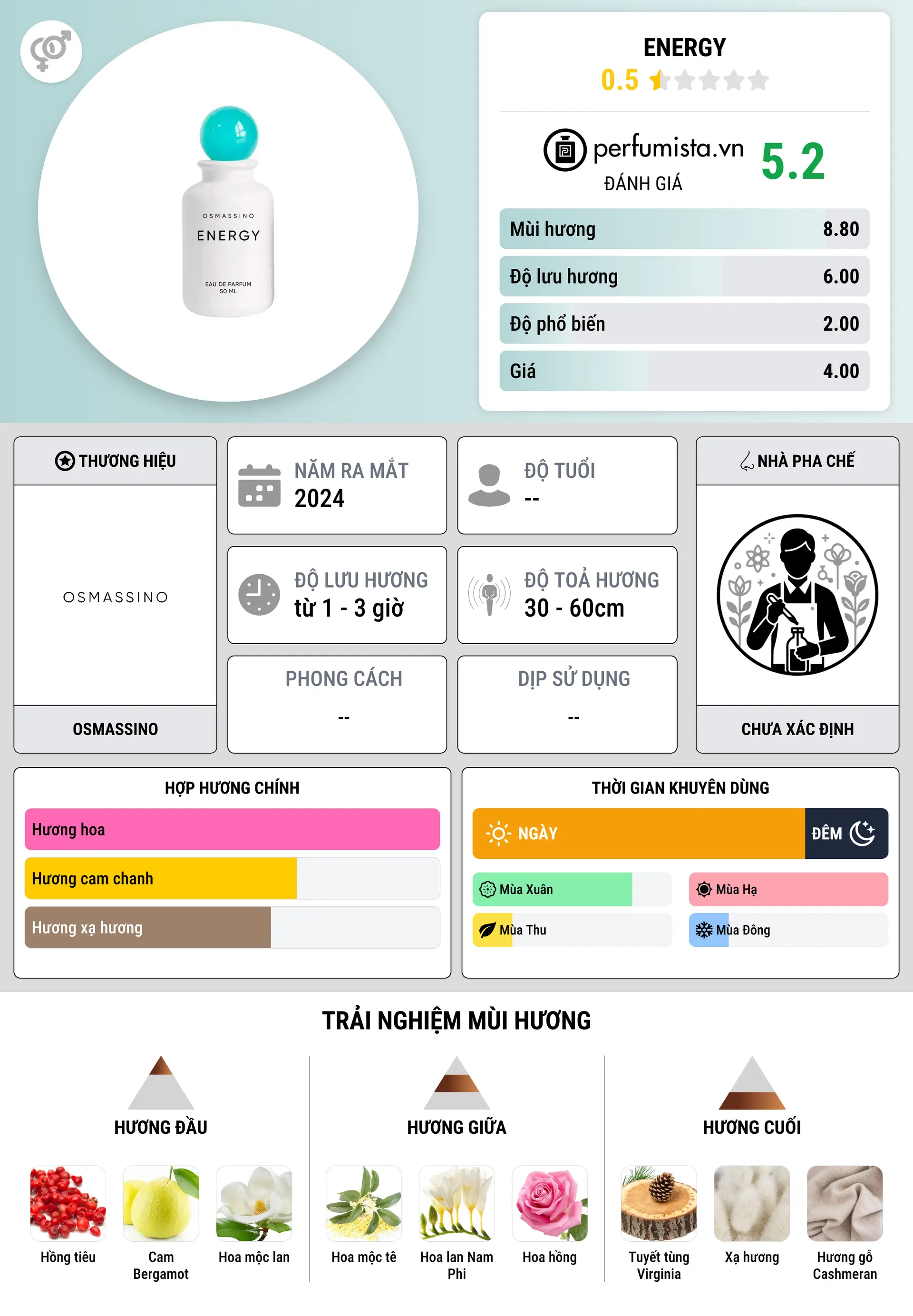 Thông tin chi tiết Energy