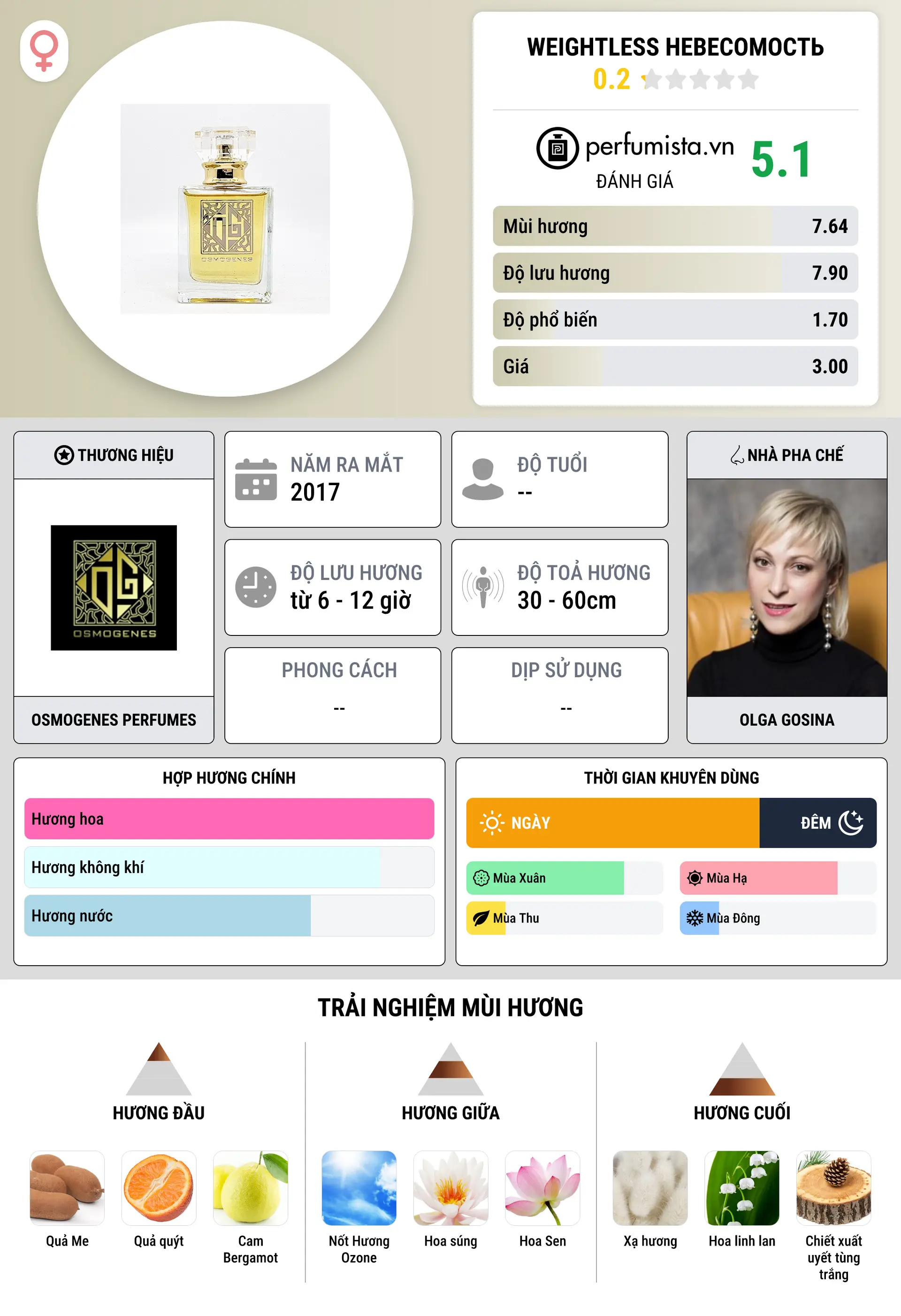 Thông tin chi tiết Weightless Невесомость