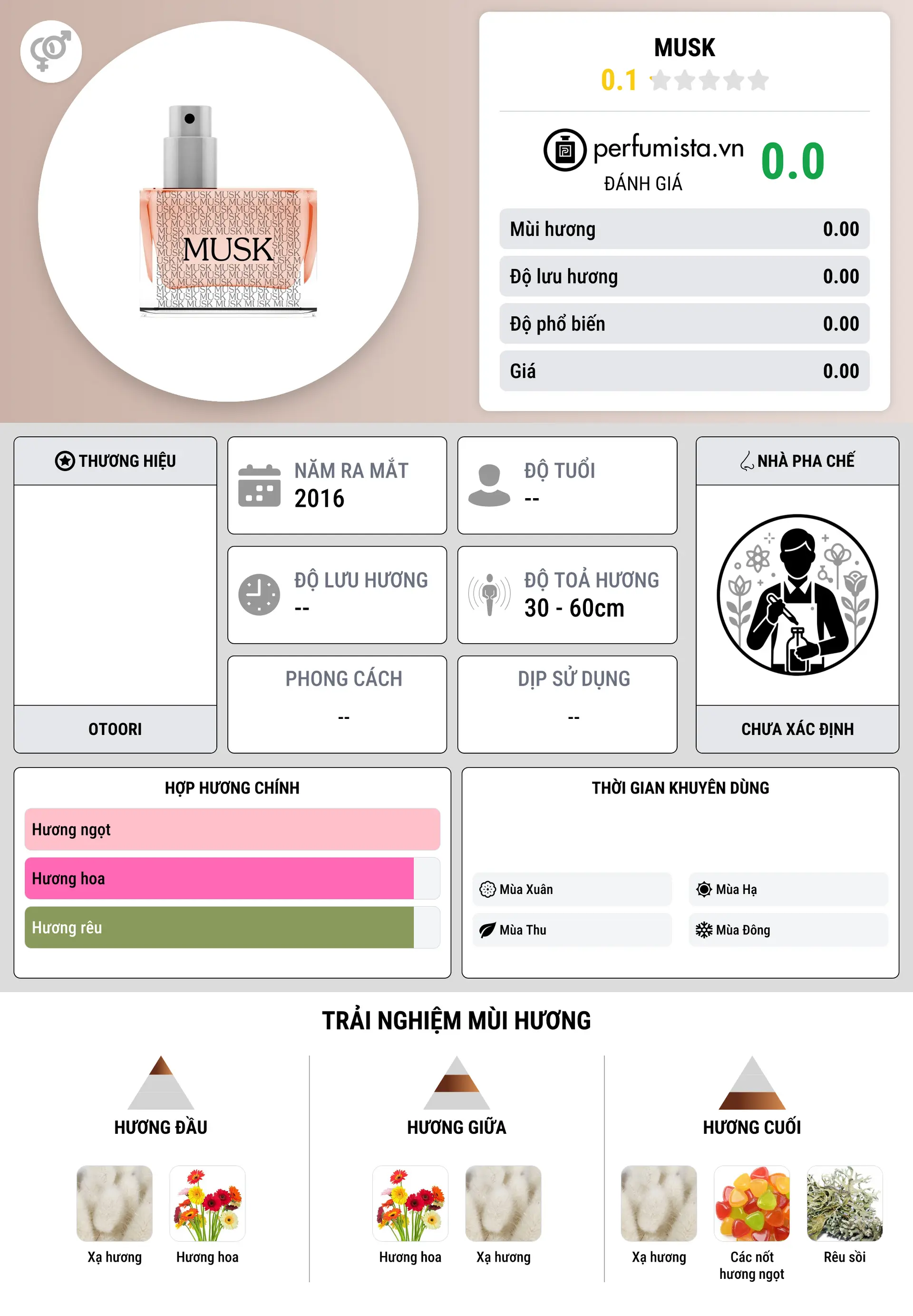 Thông tin chi tiết Musk