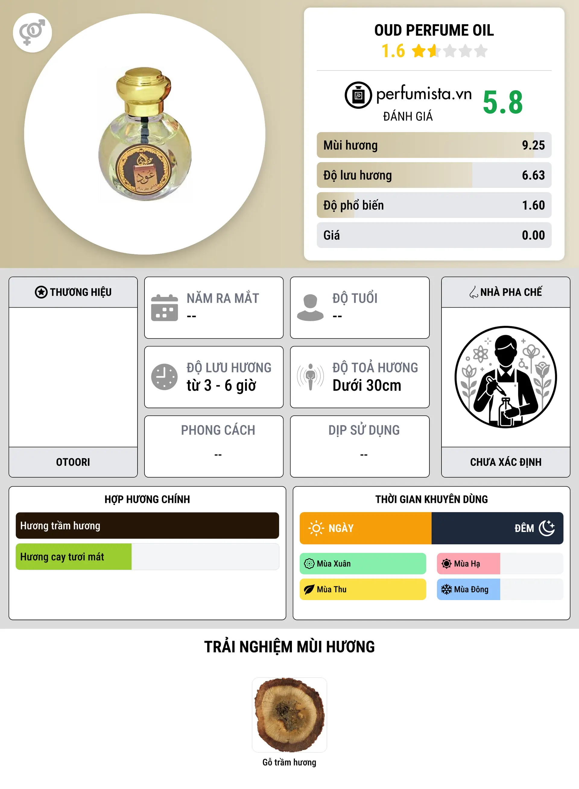 Thông tin chi tiết Oud Perfume Oil