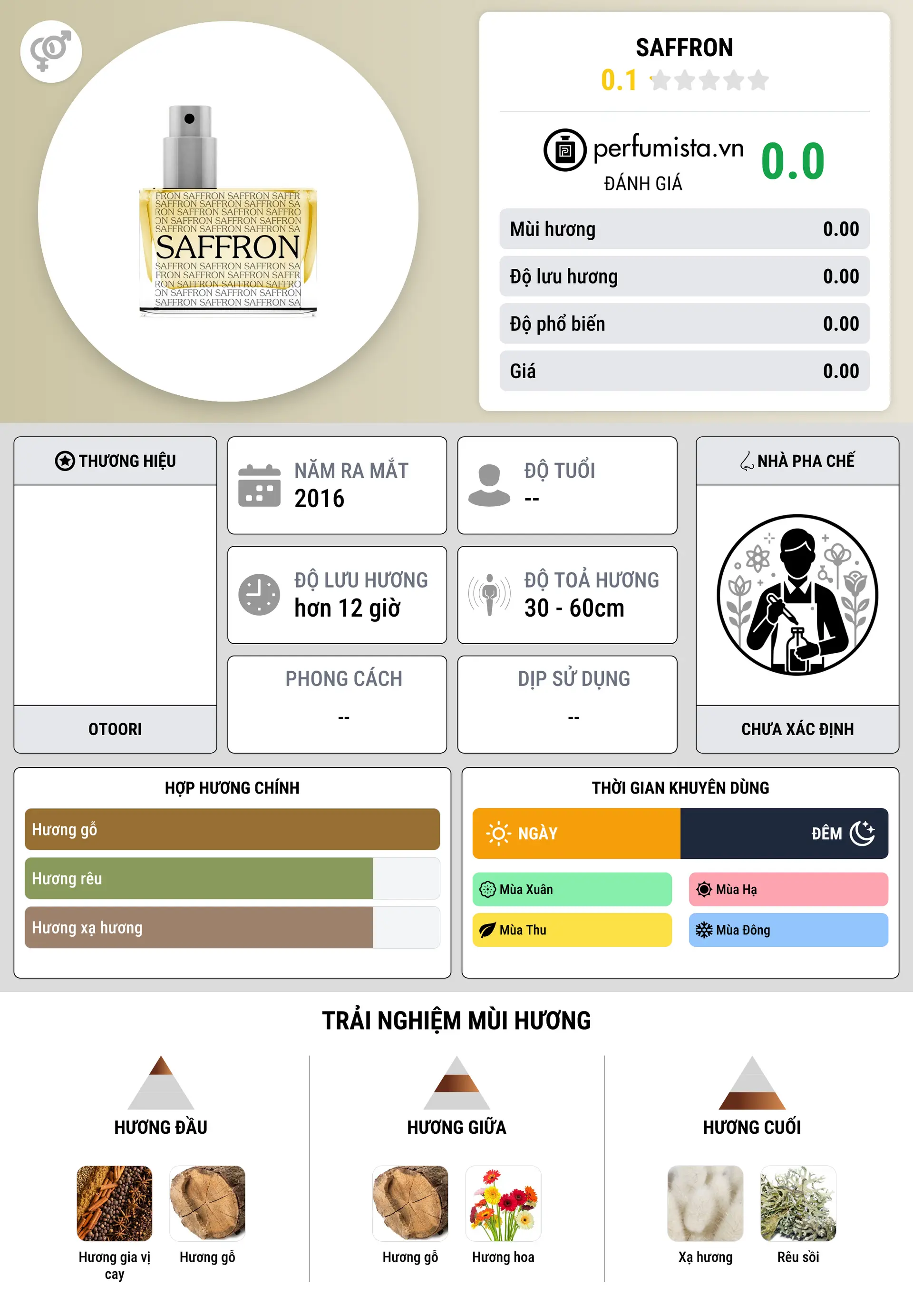 Thông tin chi tiết Saffron