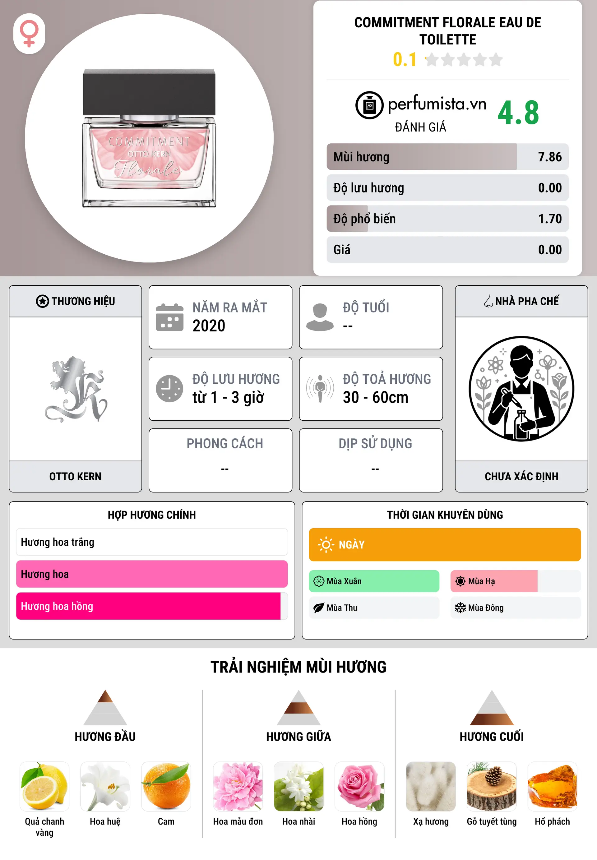 Thông tin chi tiết Commitment Florale Eau de Toilette