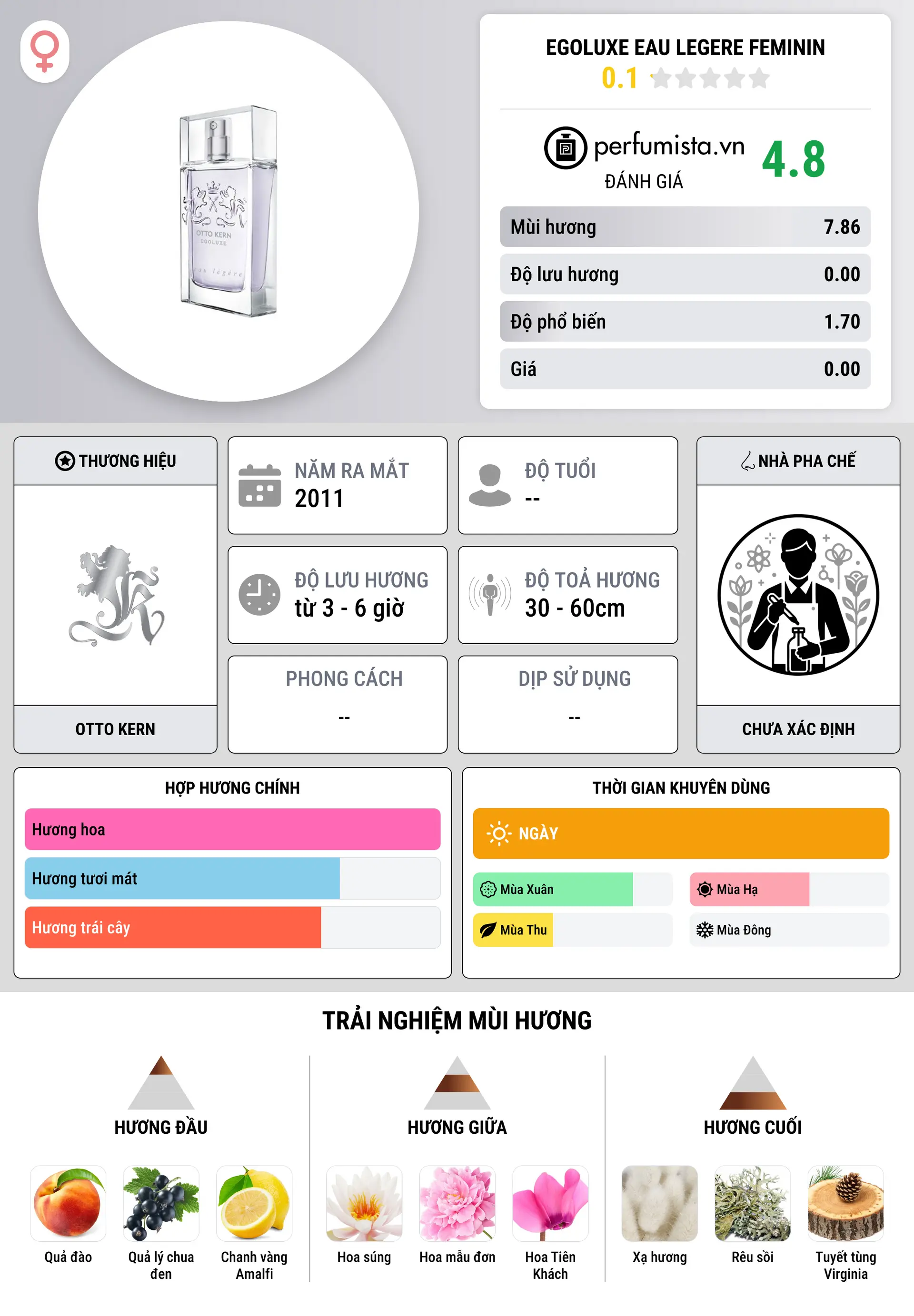 Thông tin chi tiết Egoluxe Eau Legere Feminin