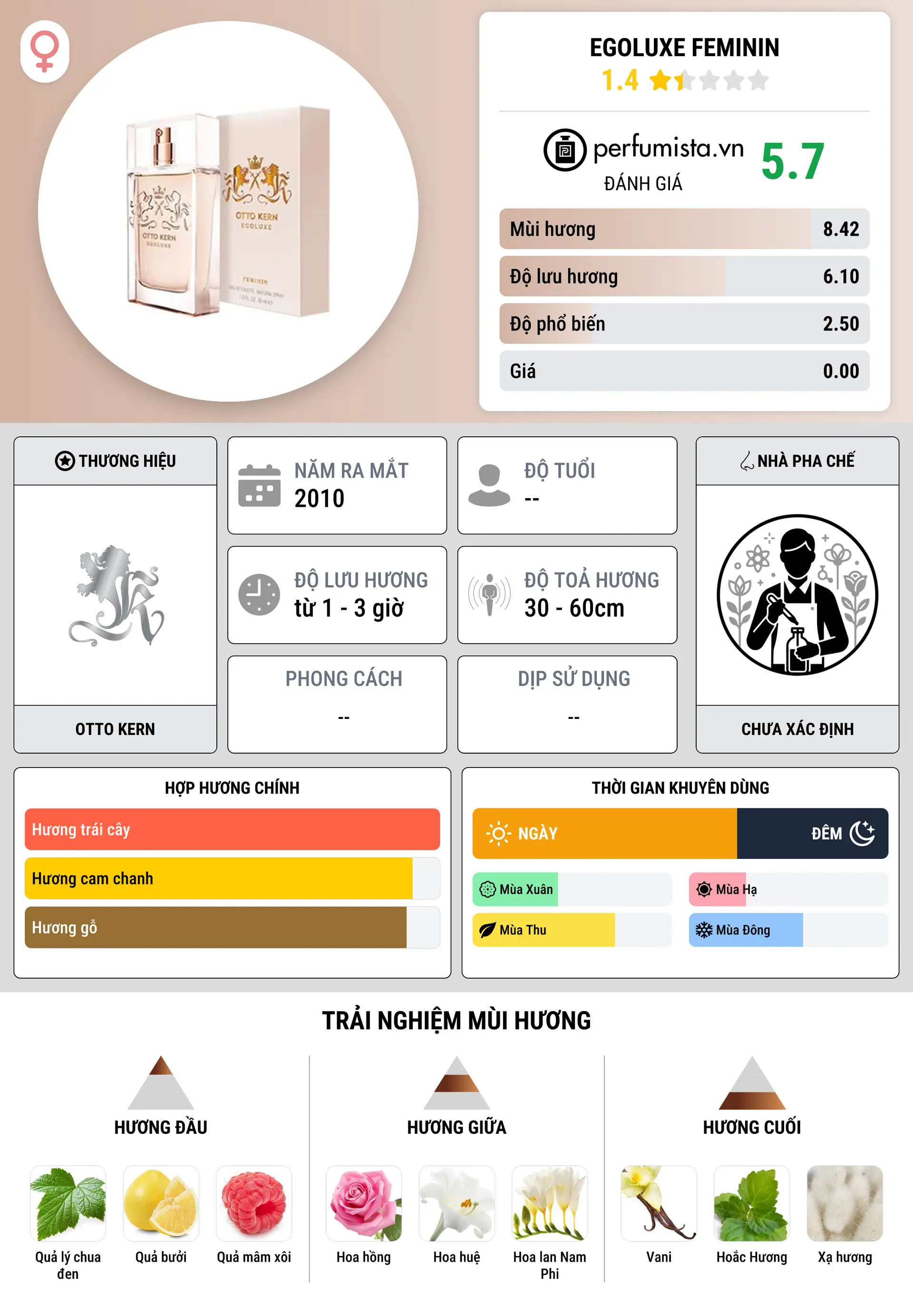 Thông tin chi tiết Egoluxe Feminin
