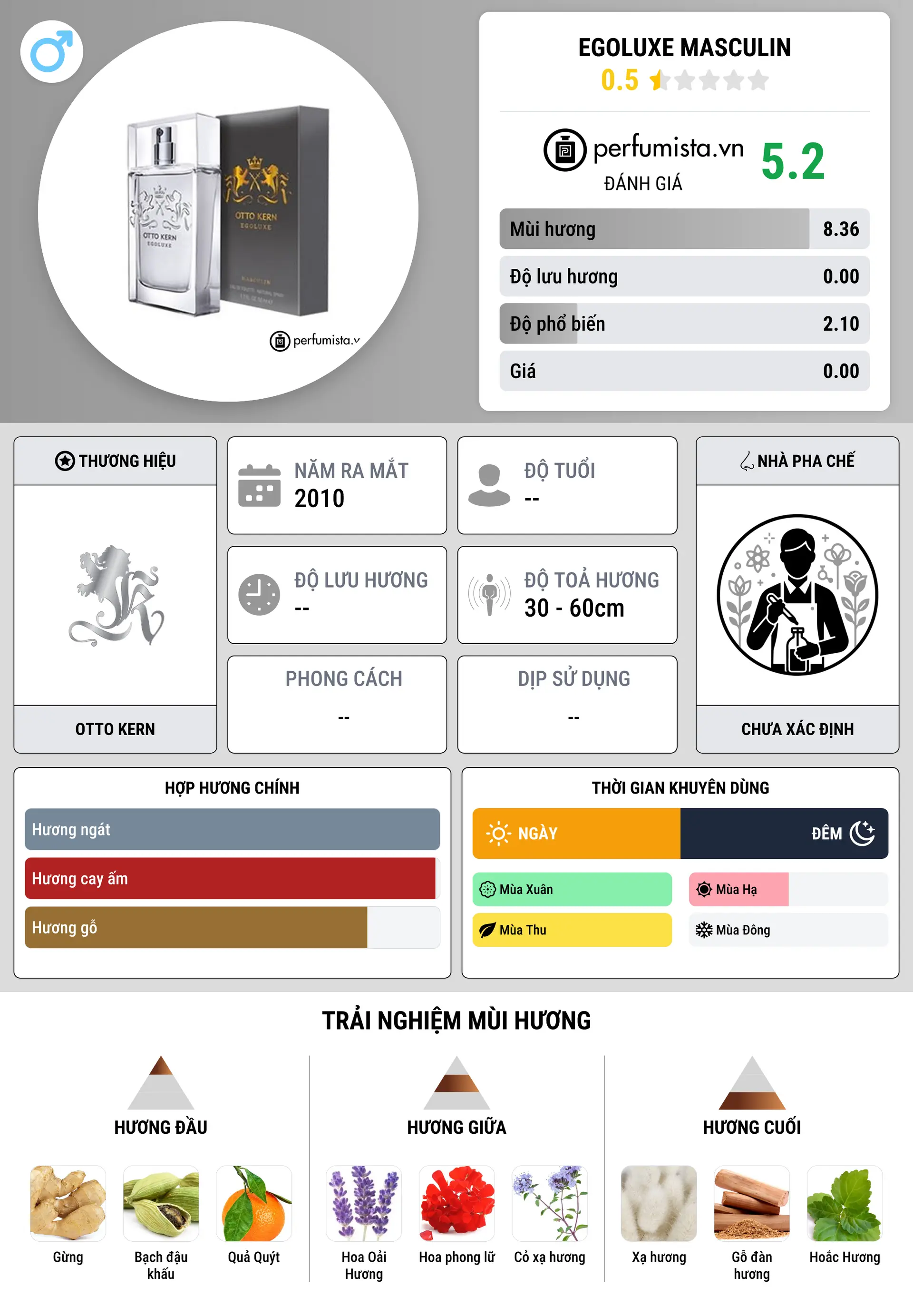 Thông tin chi tiết Egoluxe Masculin