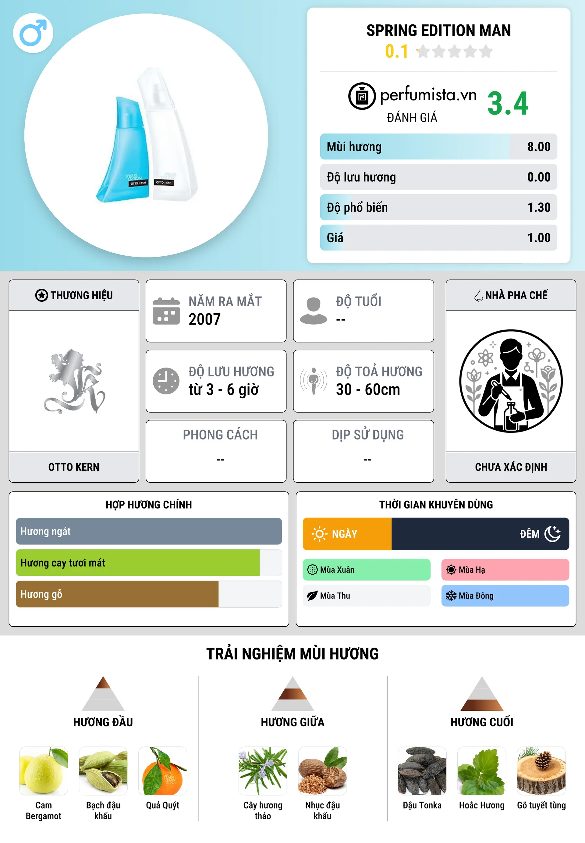 Thông tin chi tiết Spring Edition Man