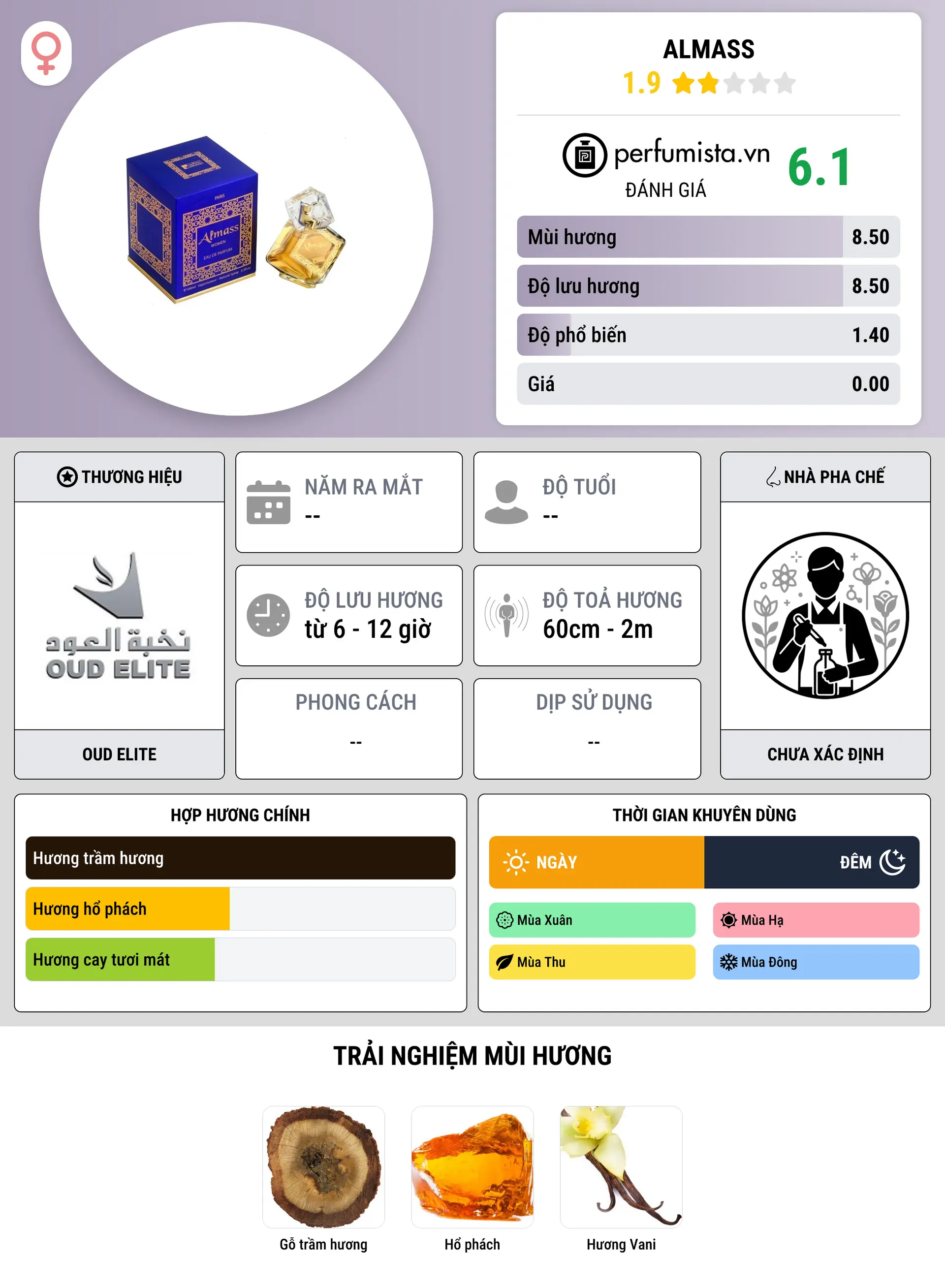 Thông tin chi tiết Almass