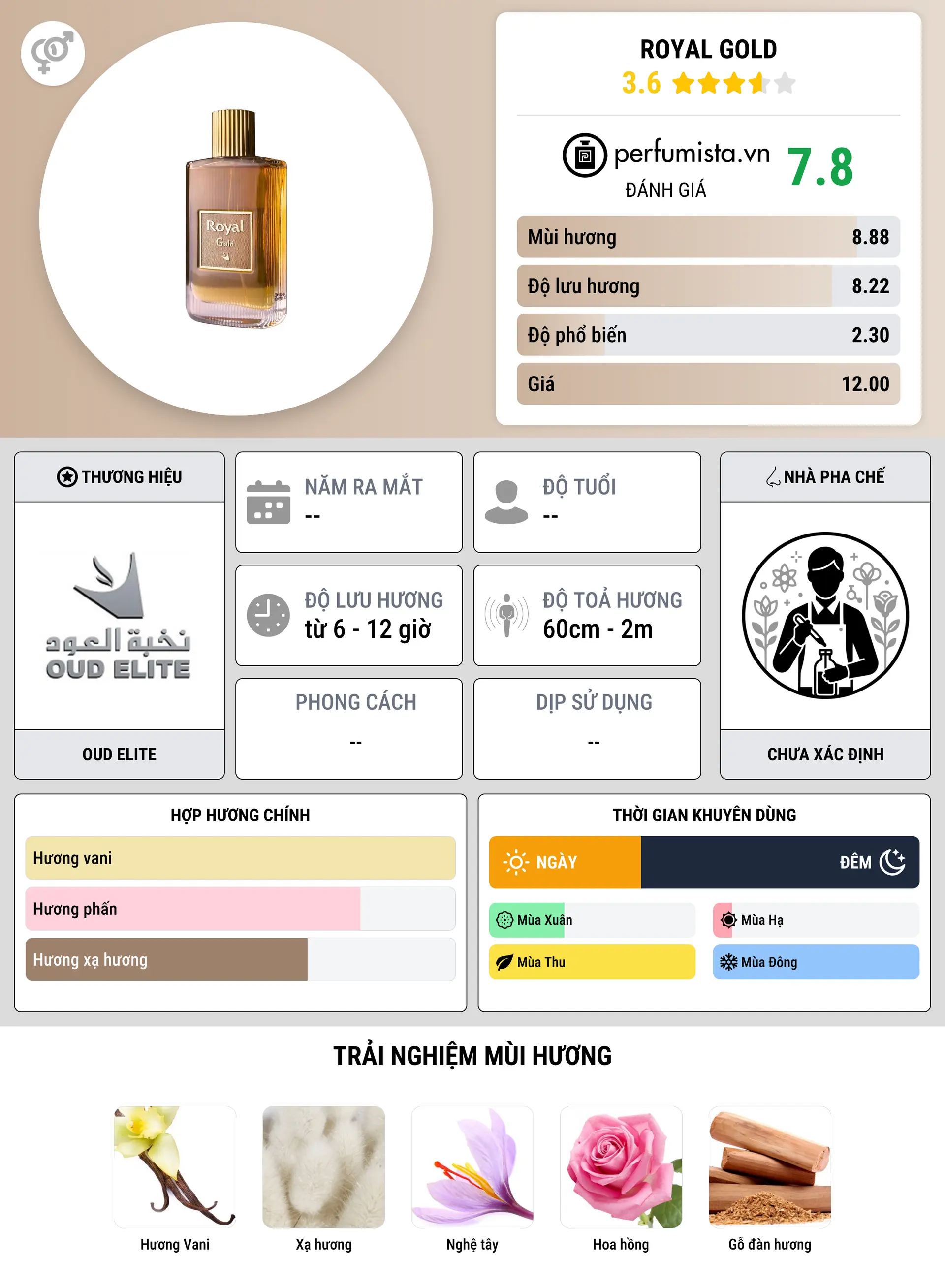 Thông tin chi tiết Royal Gold