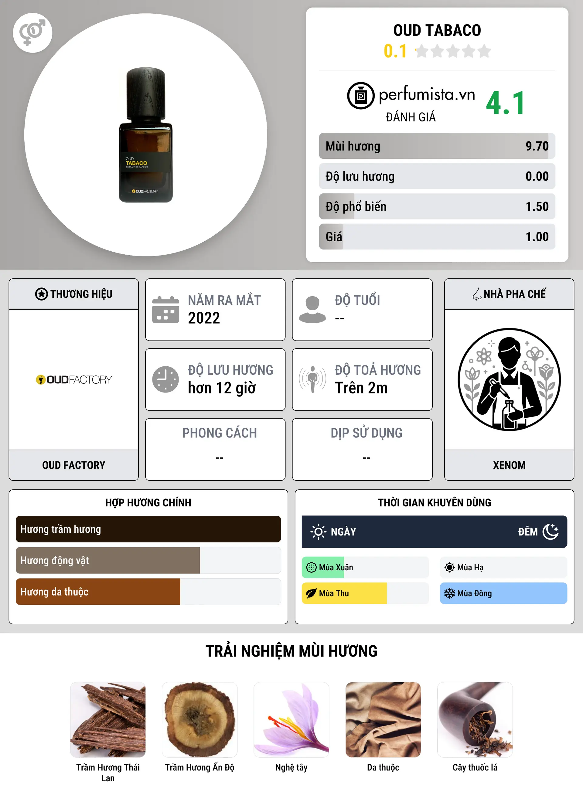 Thông tin chi tiết Oud Tabaco