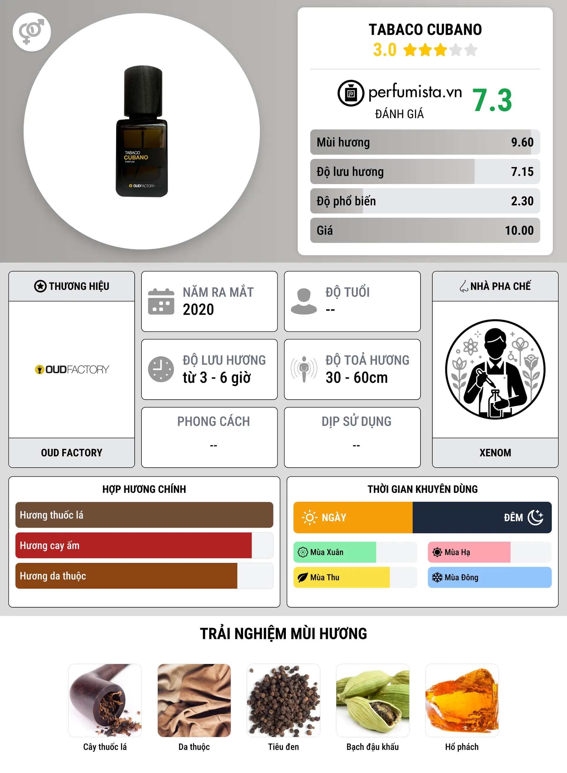 Thông tin chi tiết Tabaco Cubano