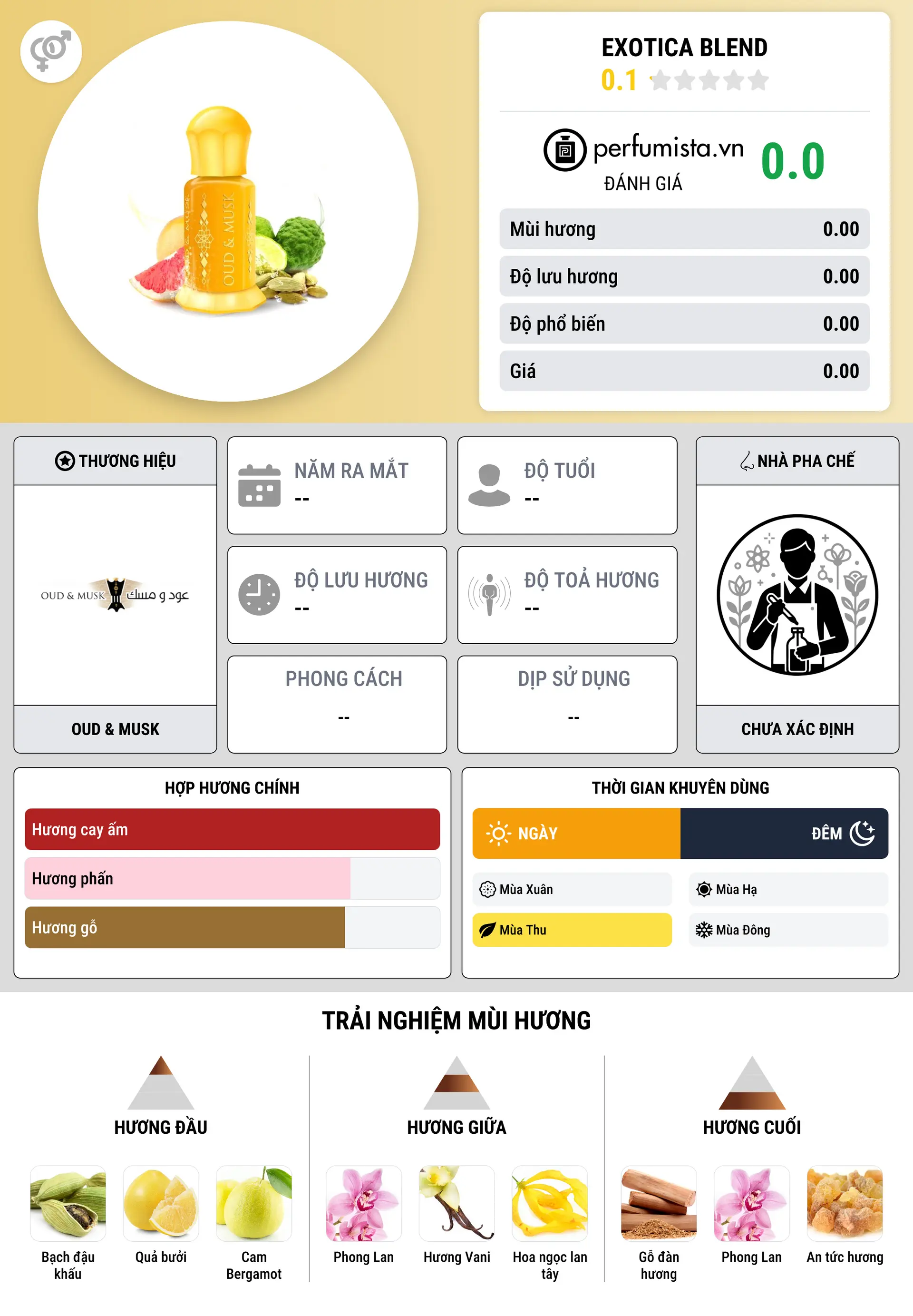 Thông tin chi tiết Exotica Blend