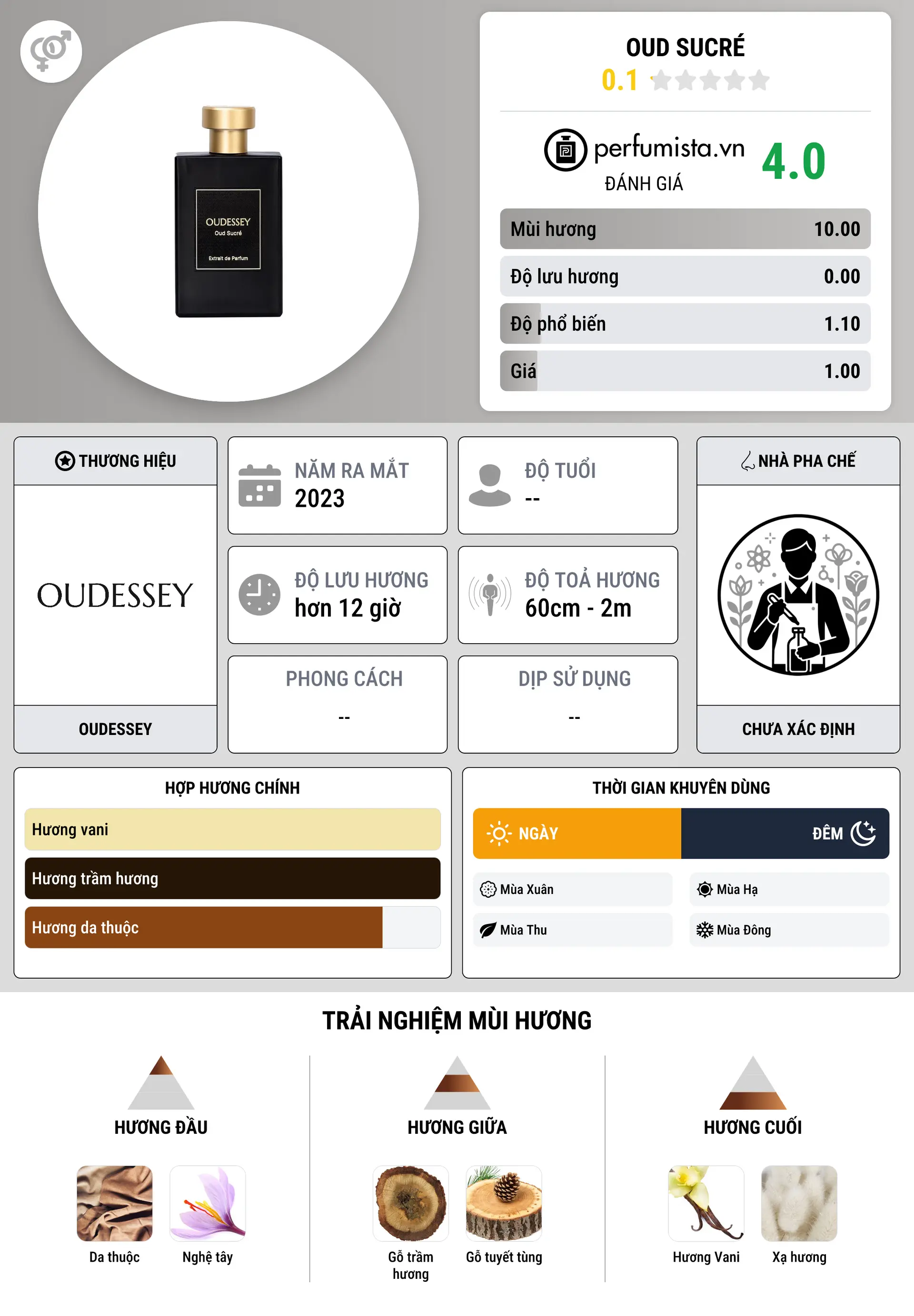 Thông tin chi tiết Oud Sucré