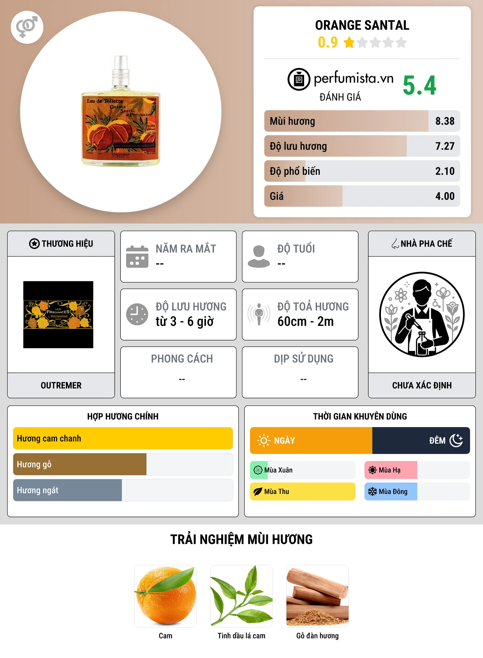 Thông tin chi tiết Orange Santal