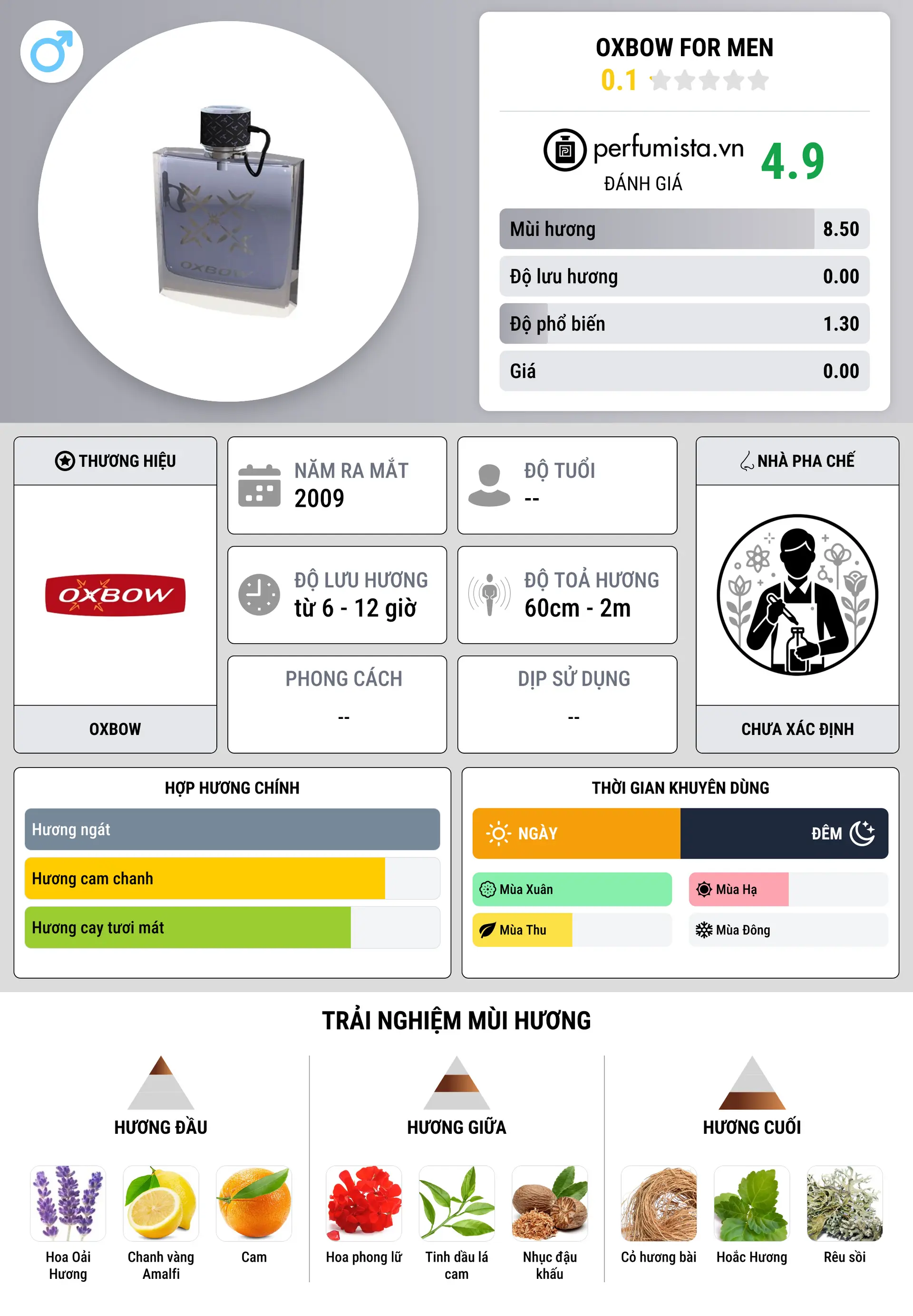Thông tin chi tiết Oxbow for Men