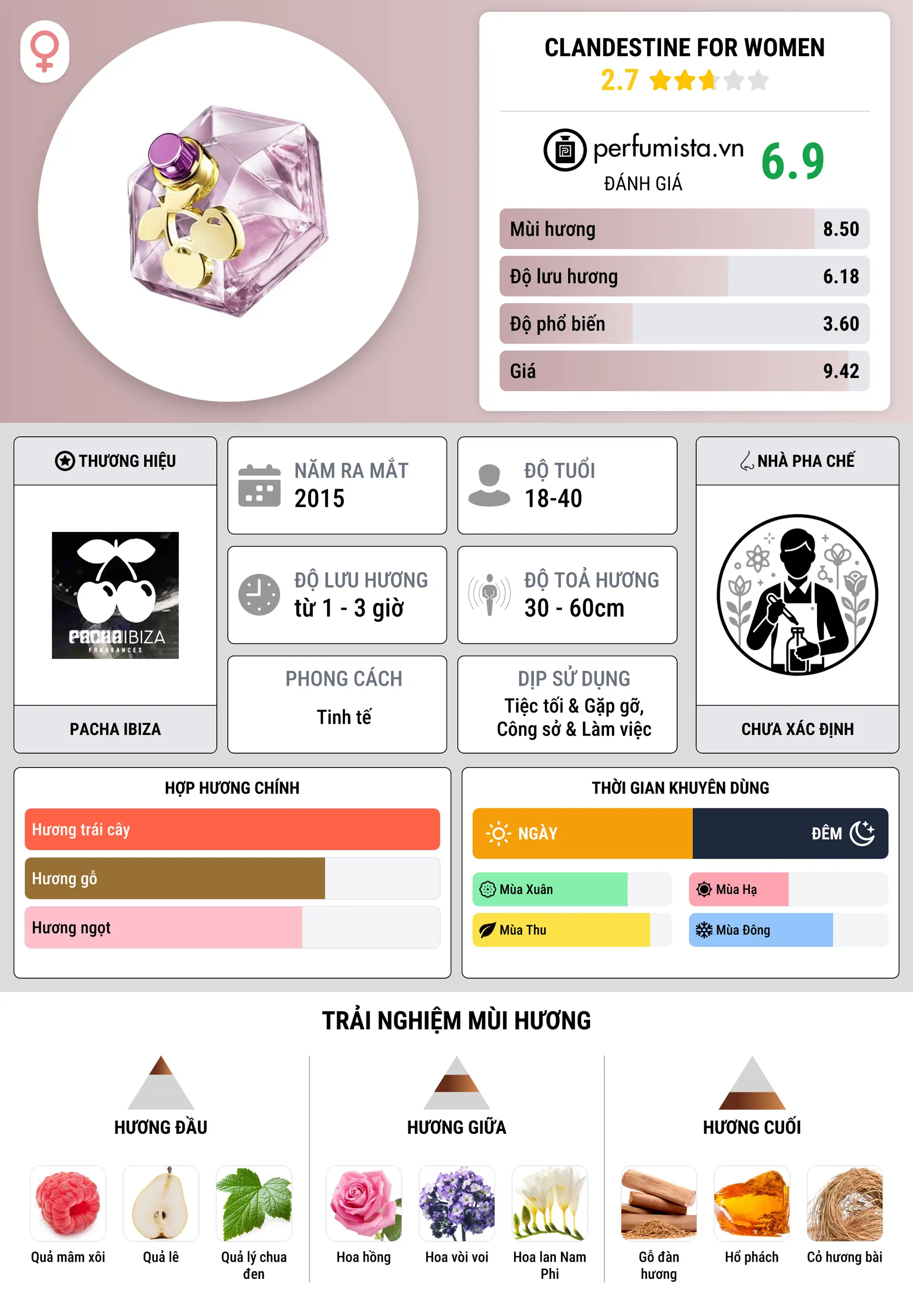 Thông tin chi tiết Clandestine For Women