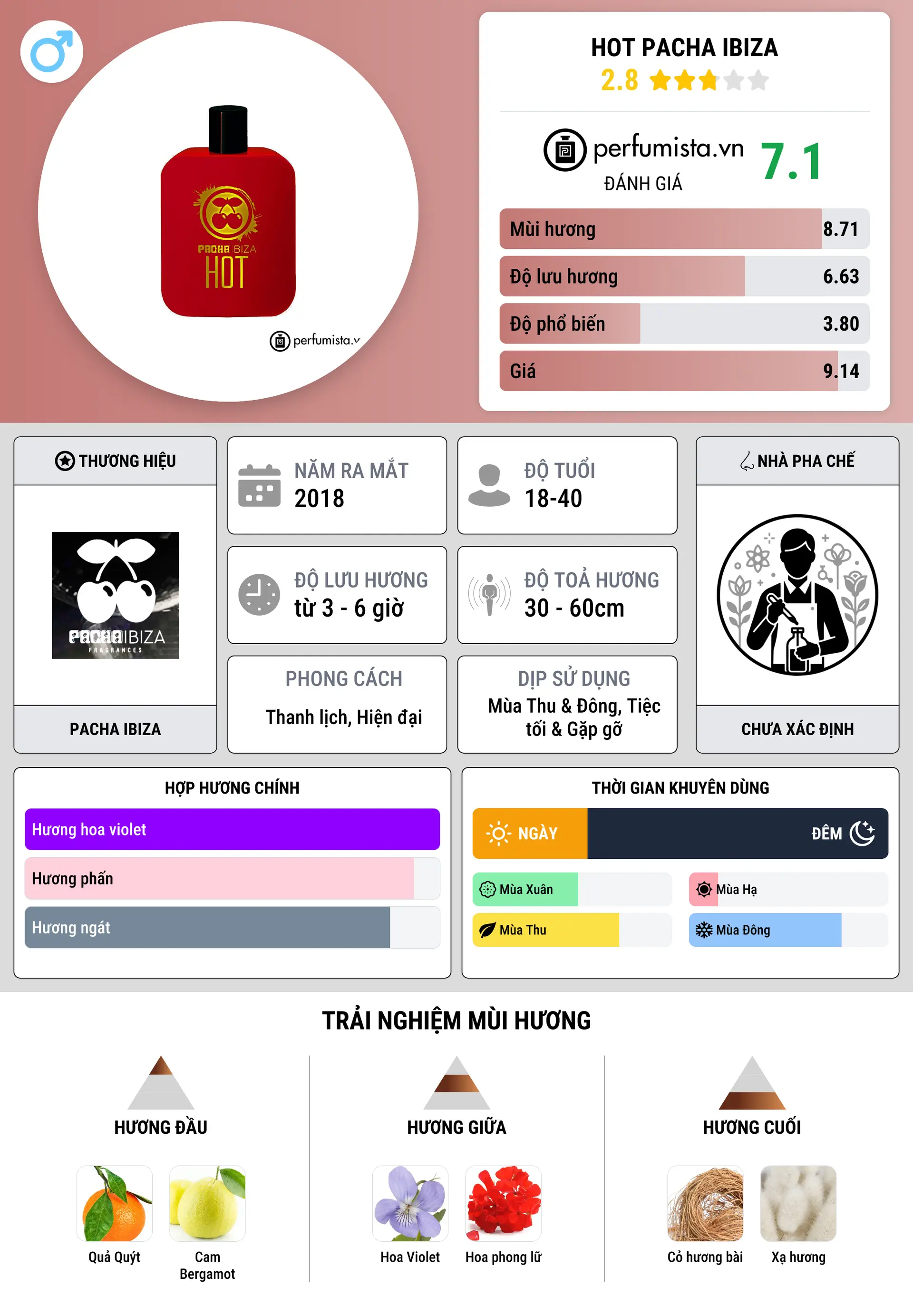 Thông tin chi tiết Hot Pacha Ibiza