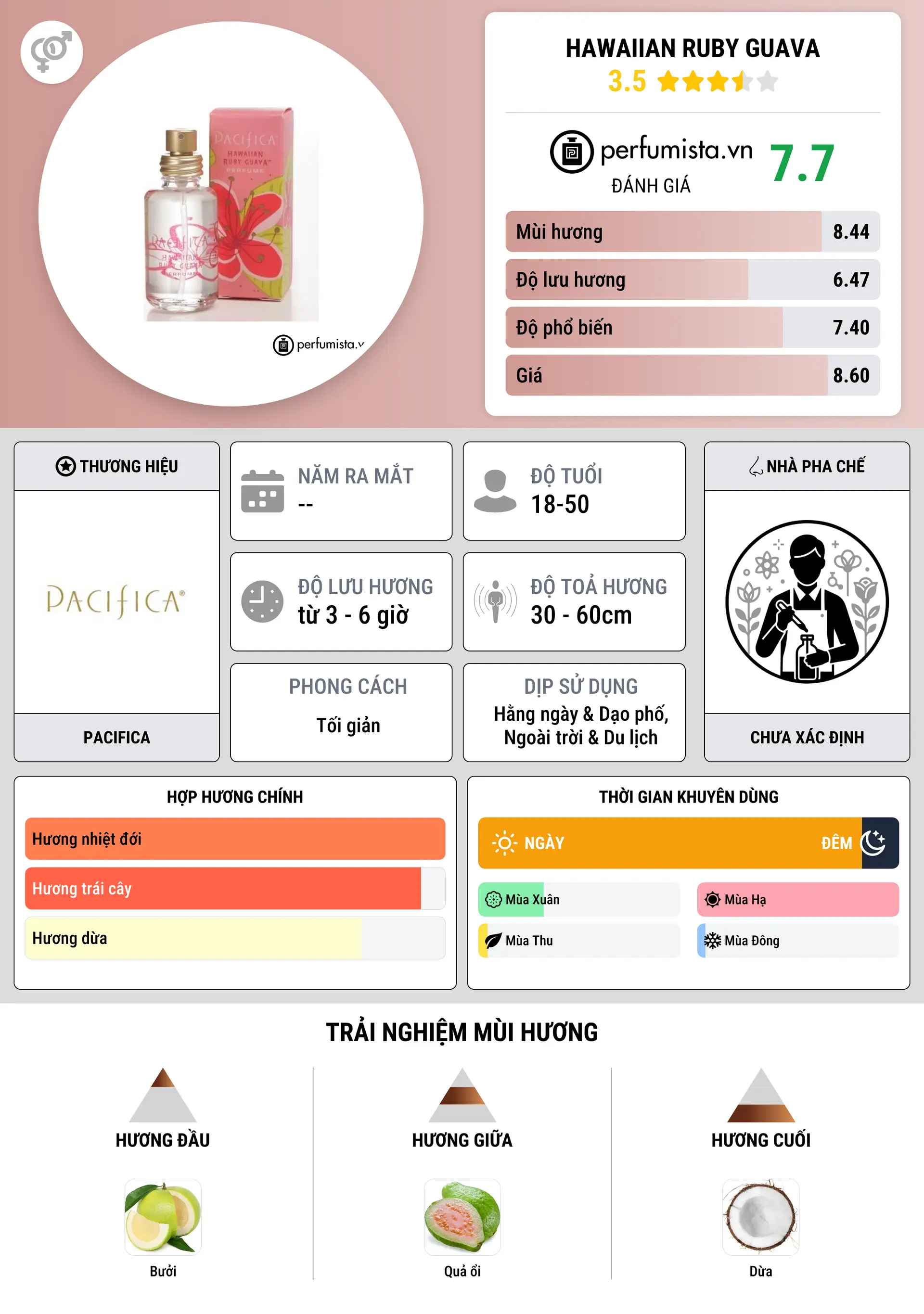 Thông tin chi tiết Hawaiian Ruby Guava