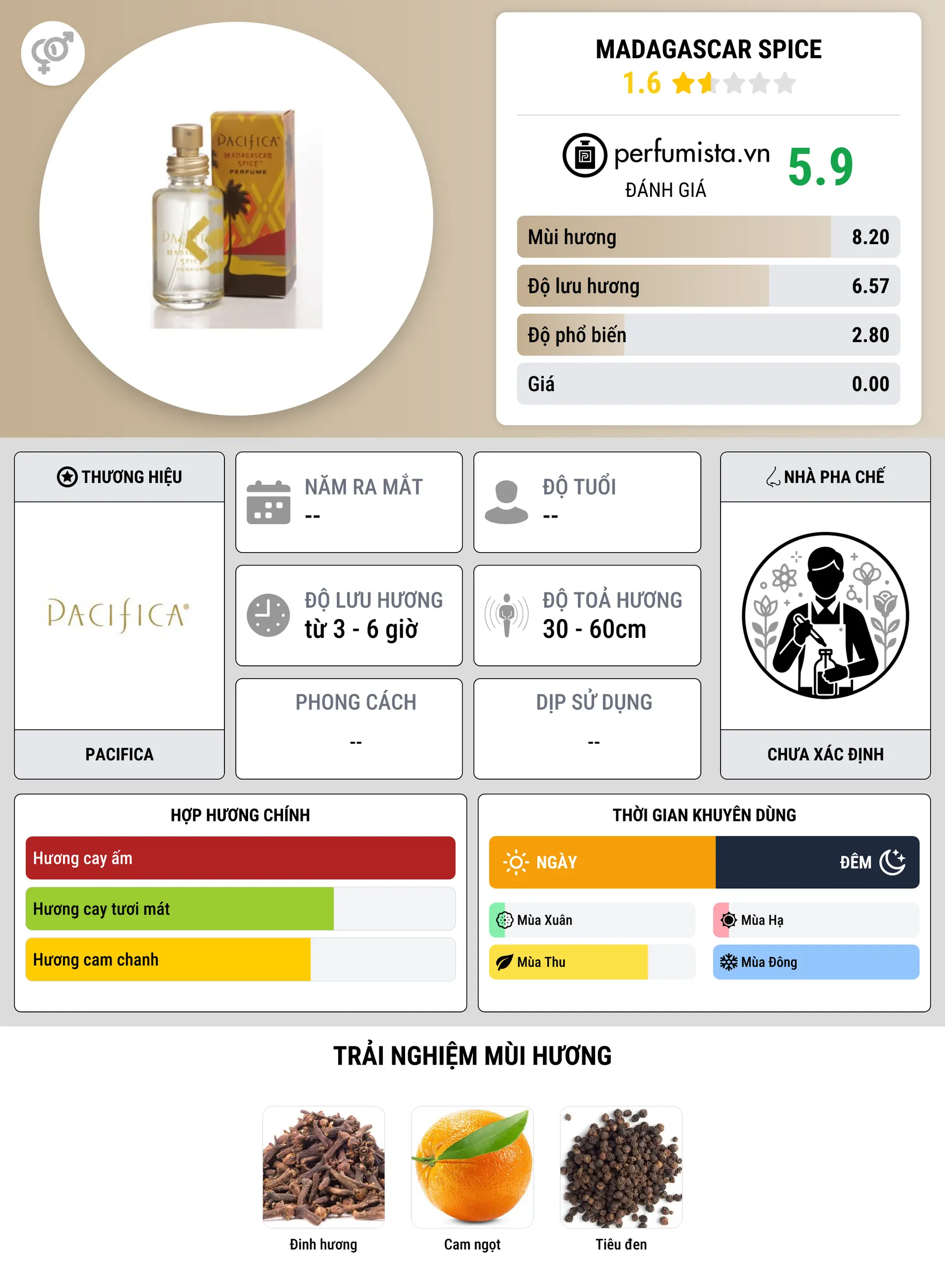 Thông tin chi tiết Madagascar Spice