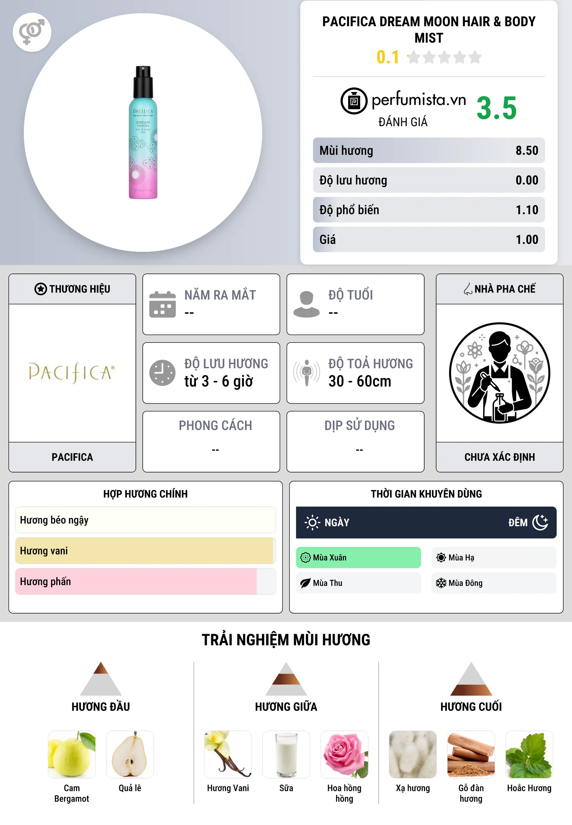 Thông tin chi tiết Pacifica Dream Moon Hair & Body Mist