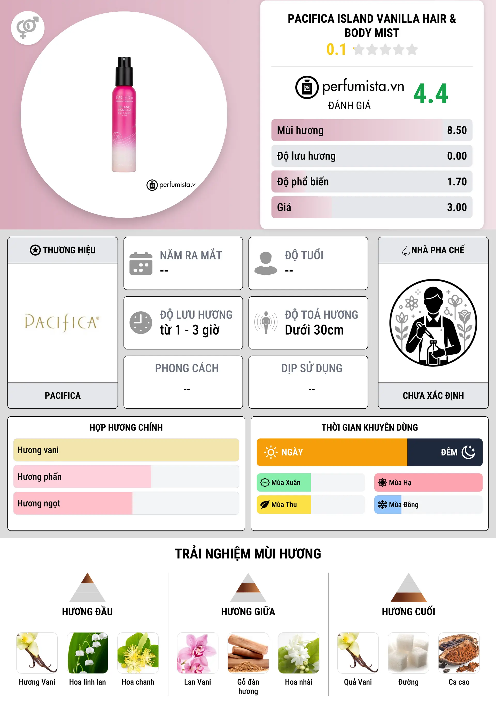 Thông tin chi tiết Pacifica Island Vanilla Hair & Body Mist