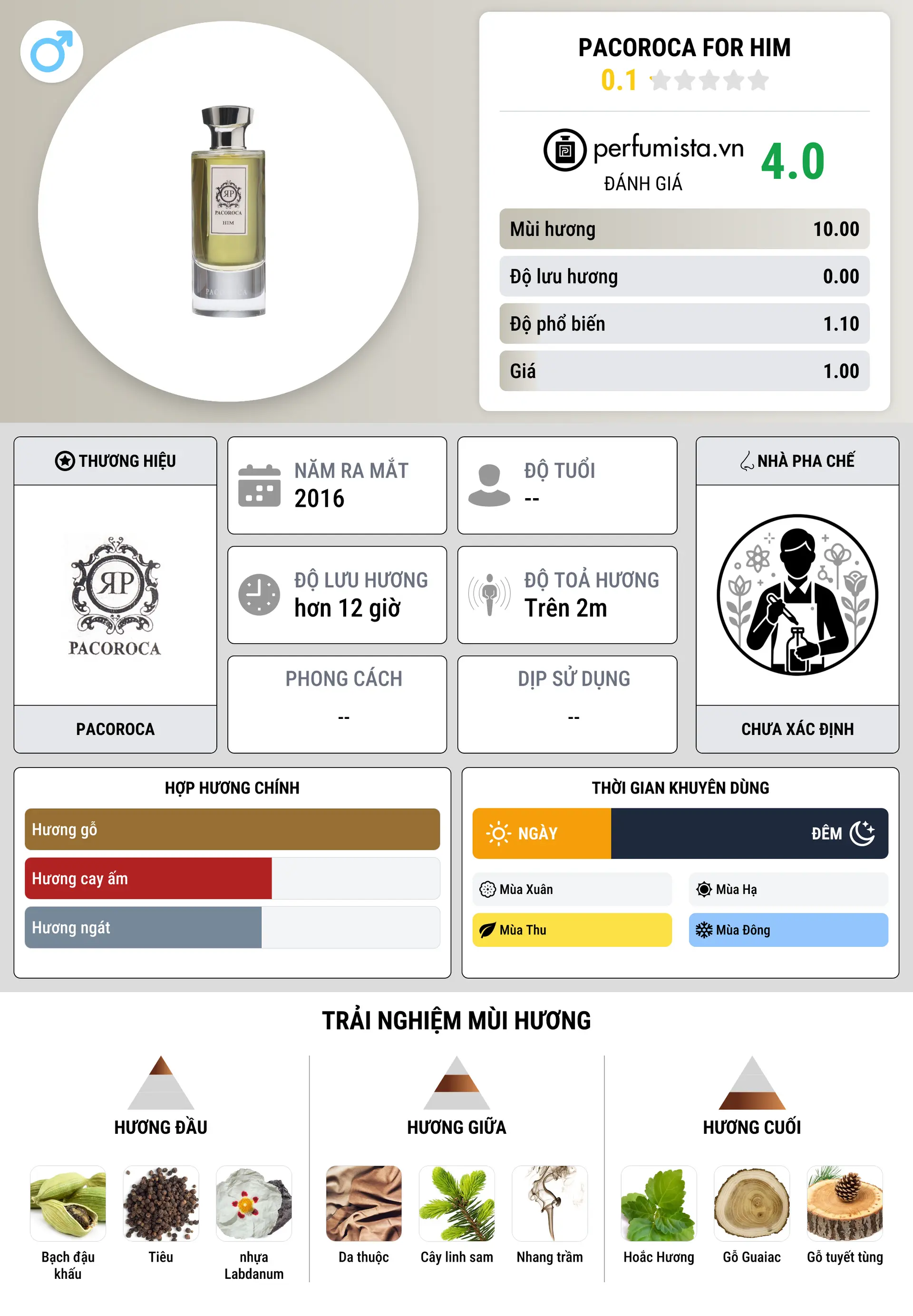 Thông tin chi tiết Pacoroca For Him