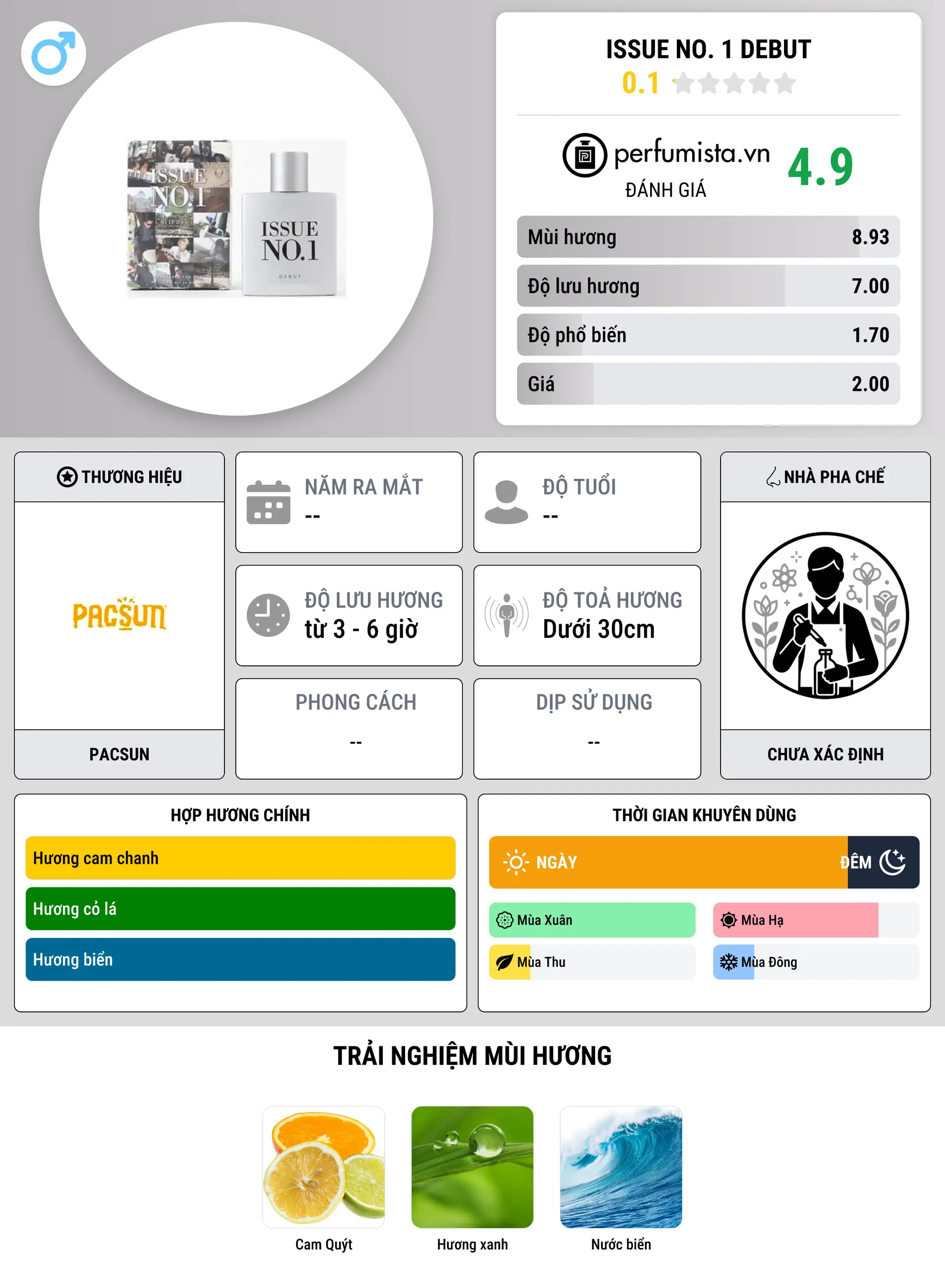 Thông tin chi tiết Issue No. 1 Debut