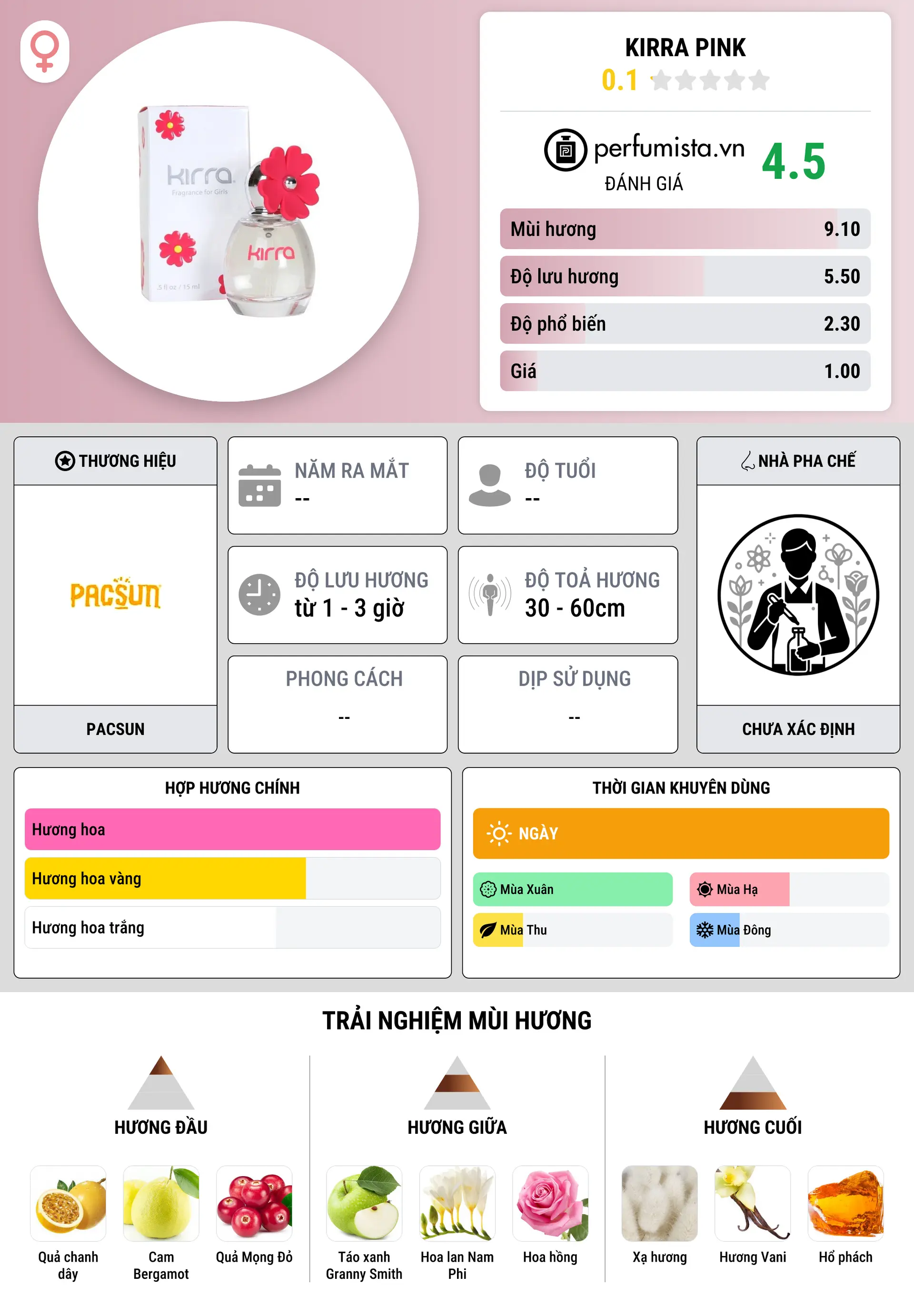Thông tin chi tiết Kirra Pink