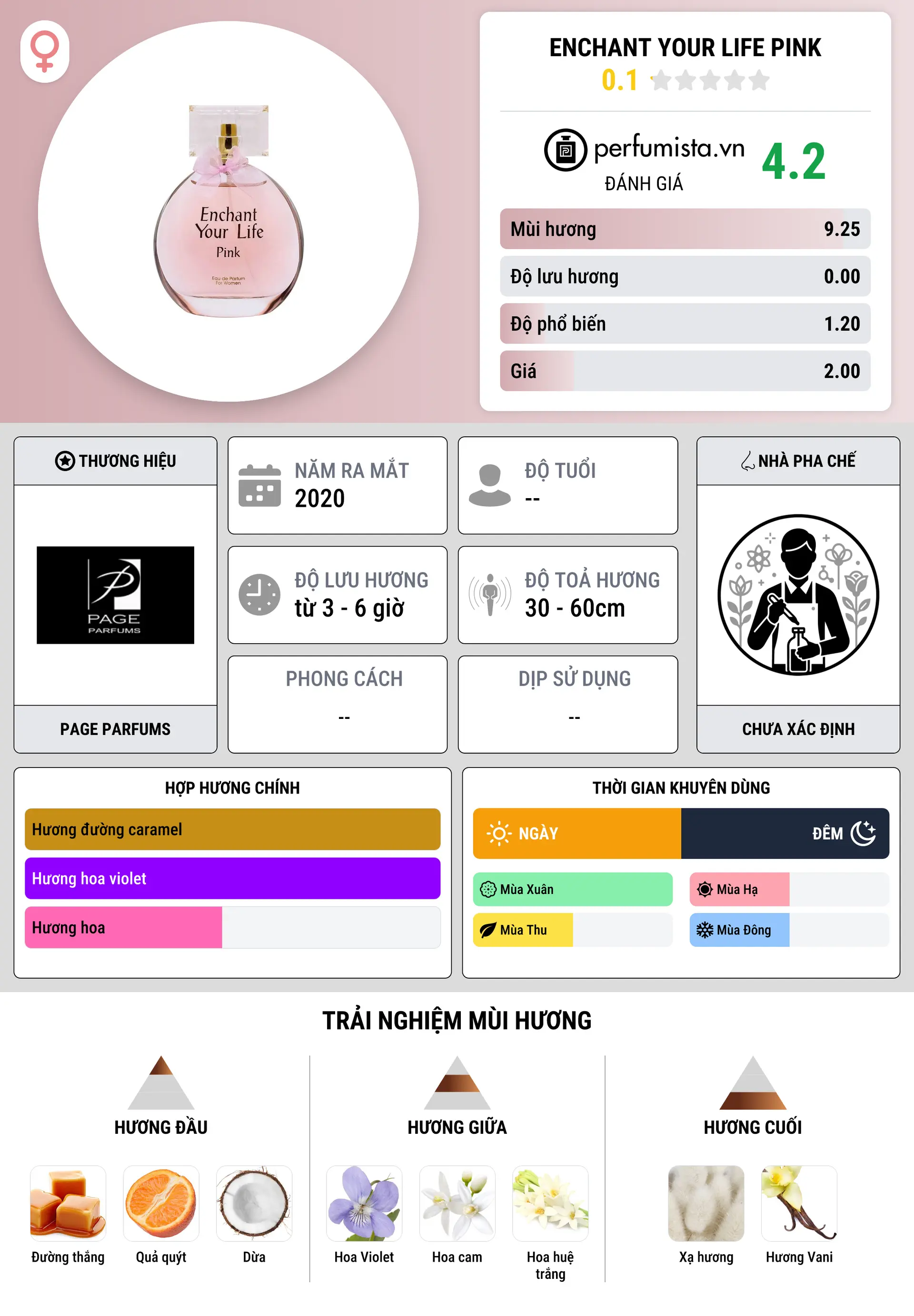 Thông tin chi tiết Enchant Your Life Pink