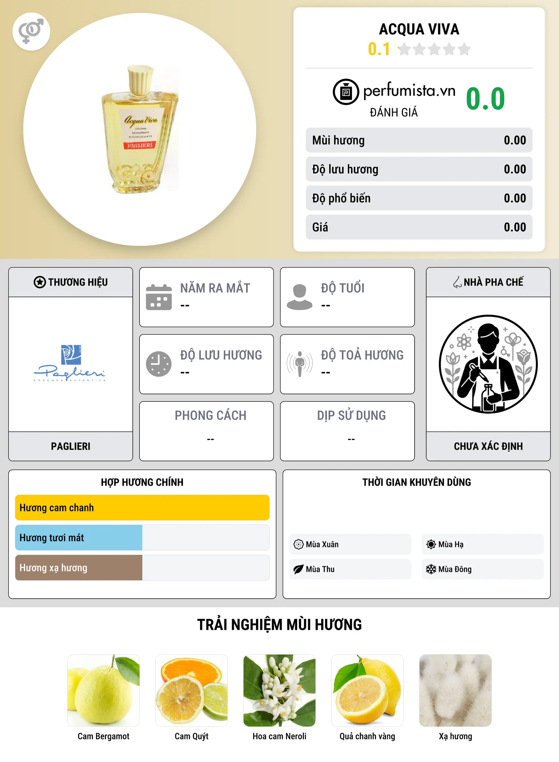 Thông tin chi tiết Acqua Viva
