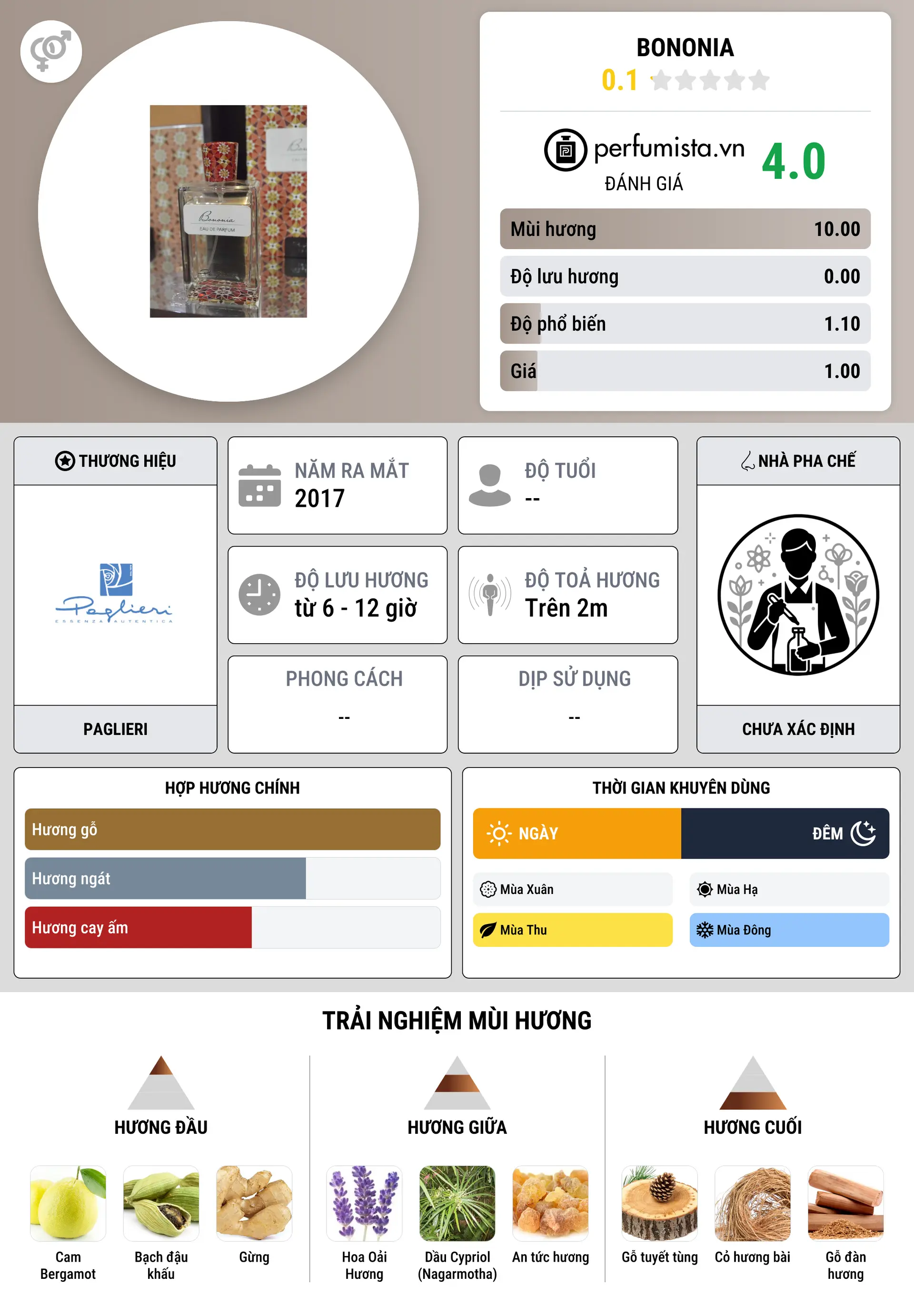 Thông tin chi tiết Bononia
