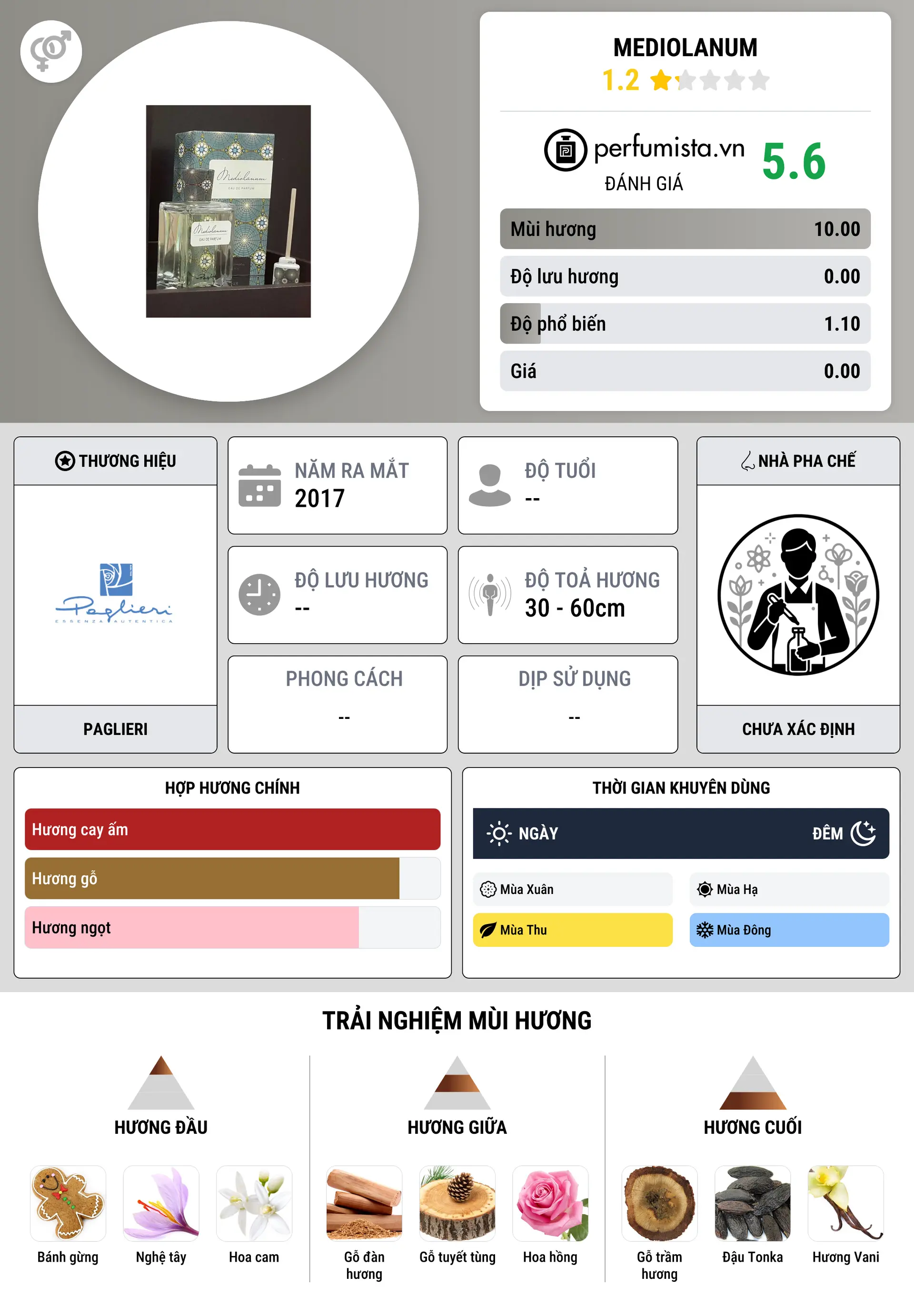 Thông tin chi tiết Mediolanum