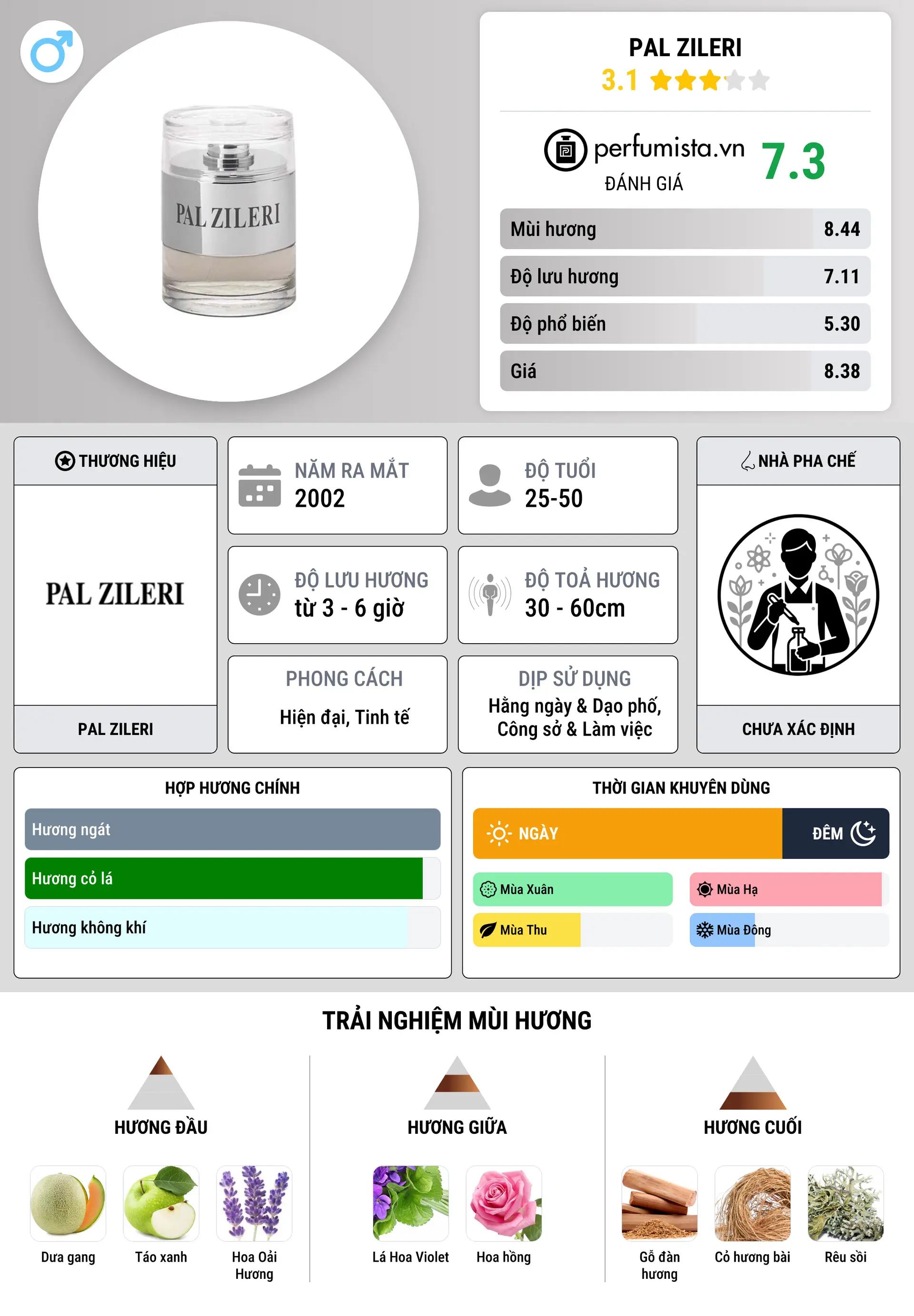 Thông tin chi tiết Pal Zileri