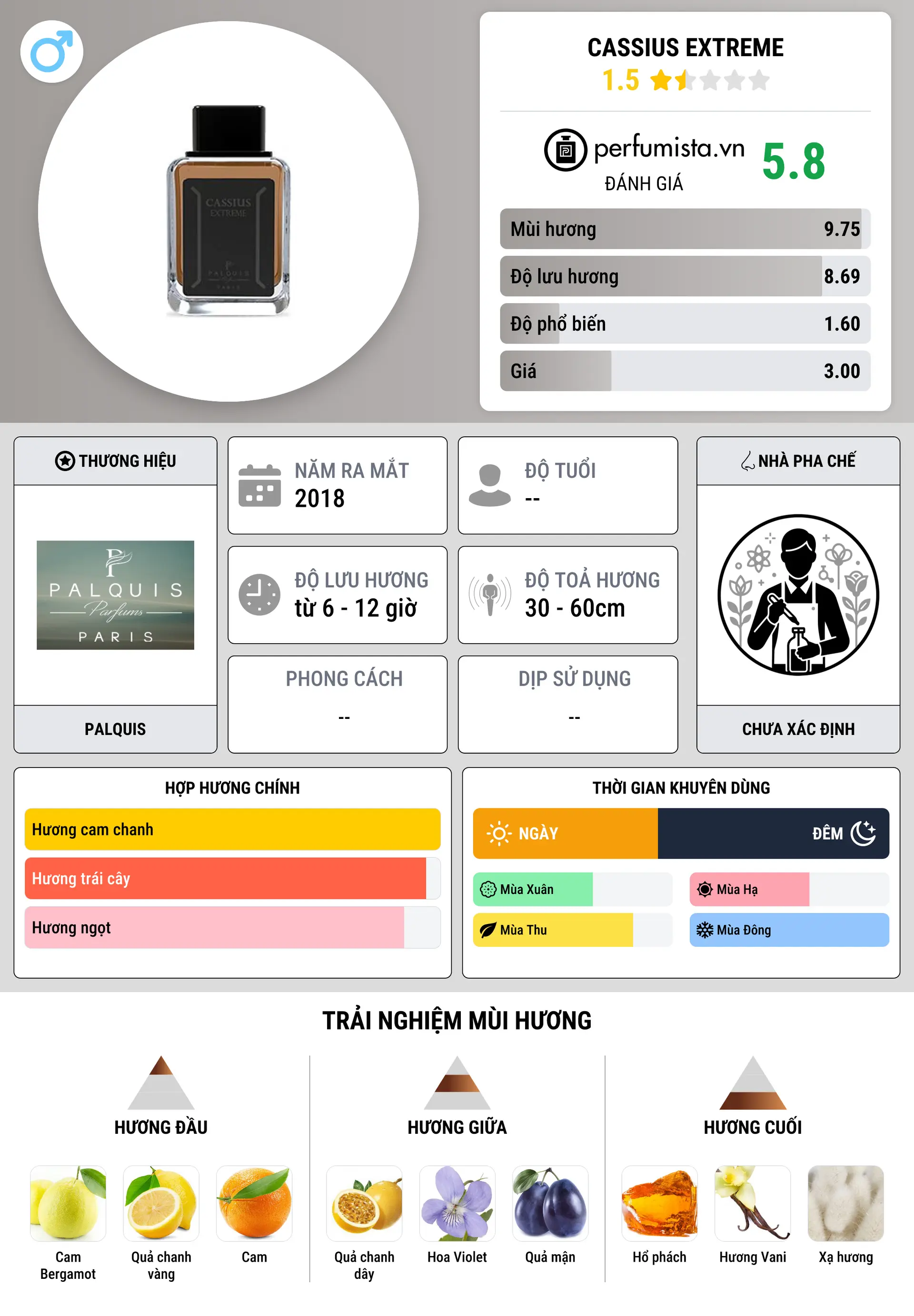 Thông tin chi tiết Cassius Extreme