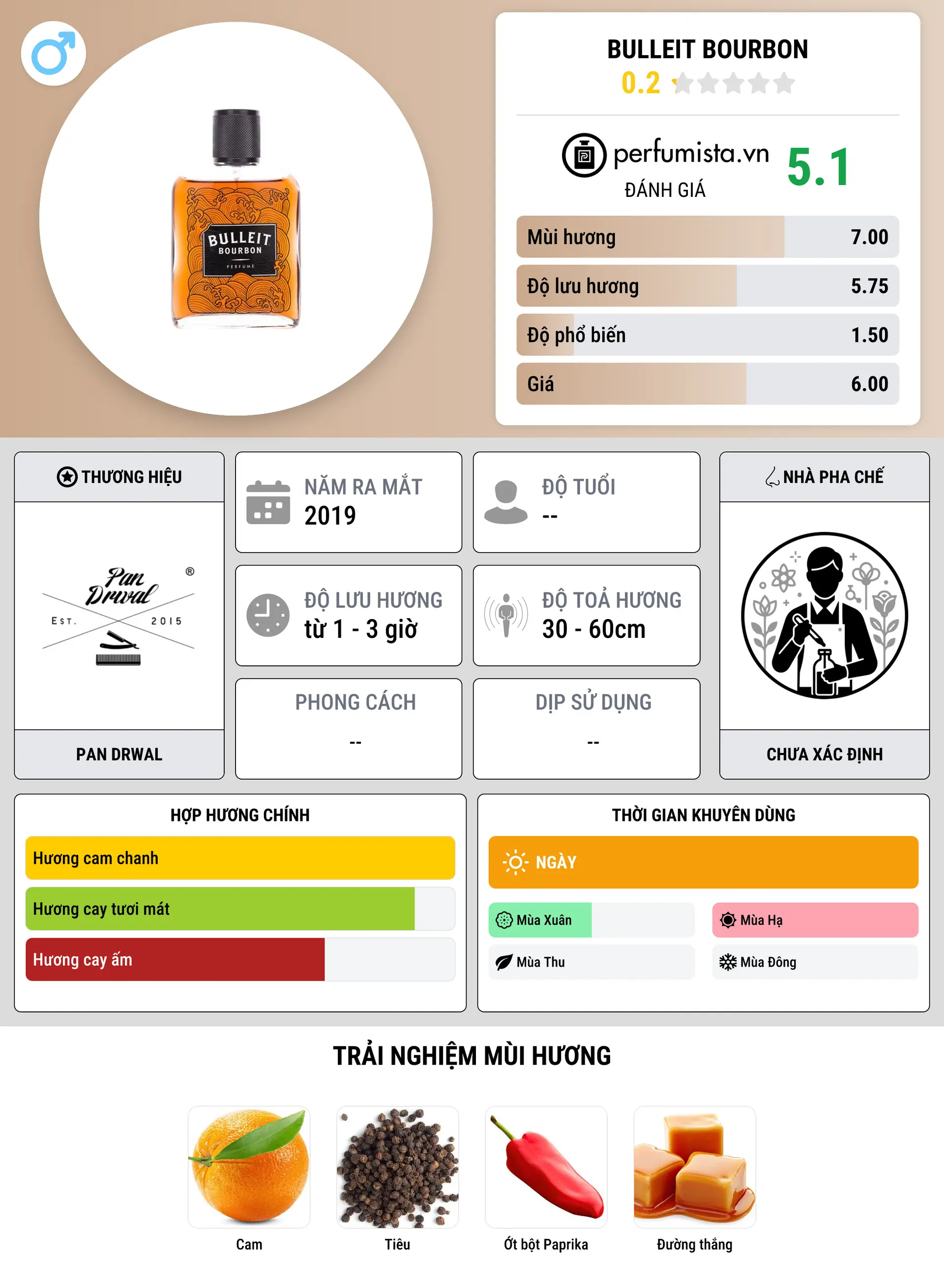 Thông tin chi tiết Bulleit Bourbon