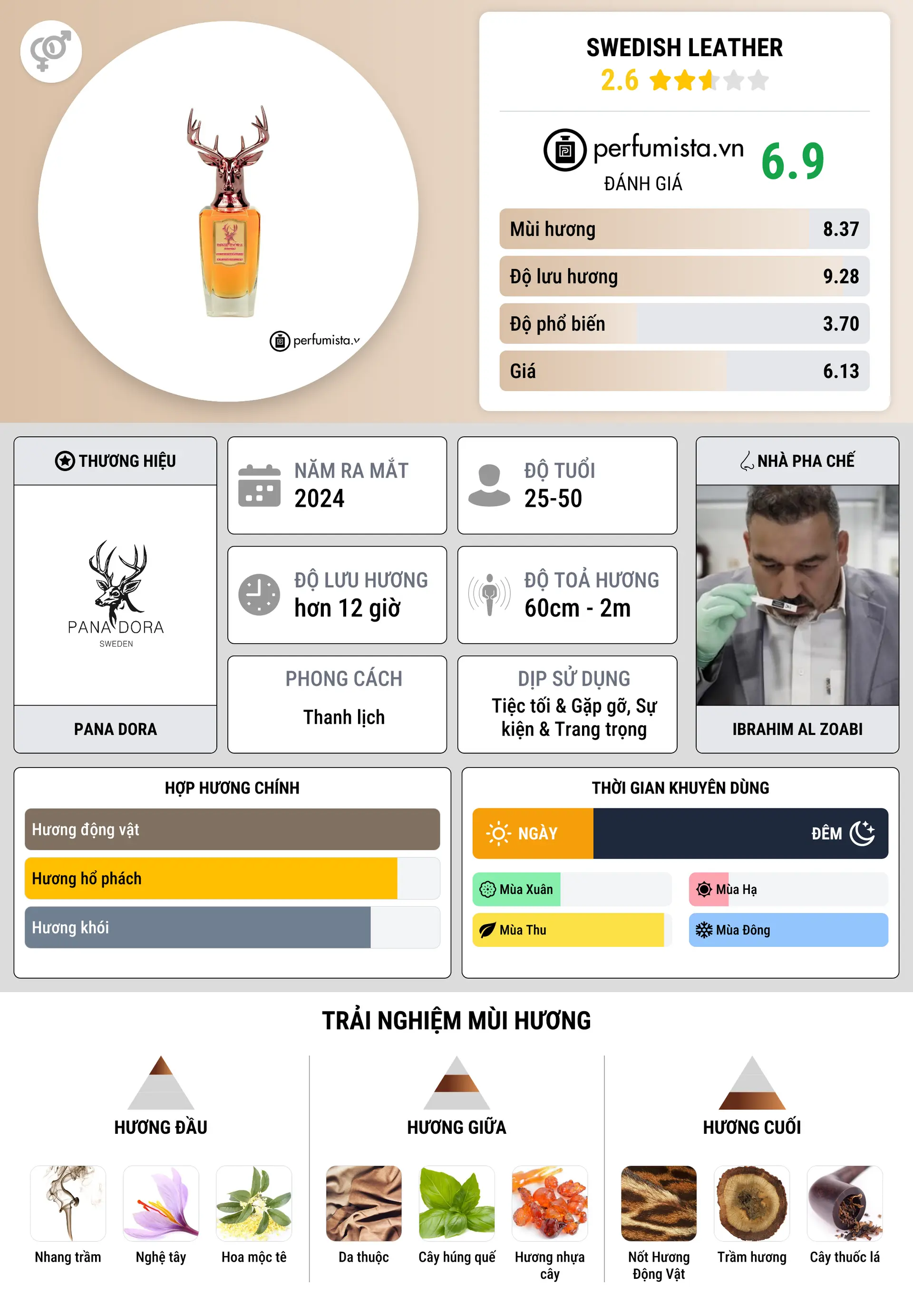 Thông tin chi tiết Swedish Leather