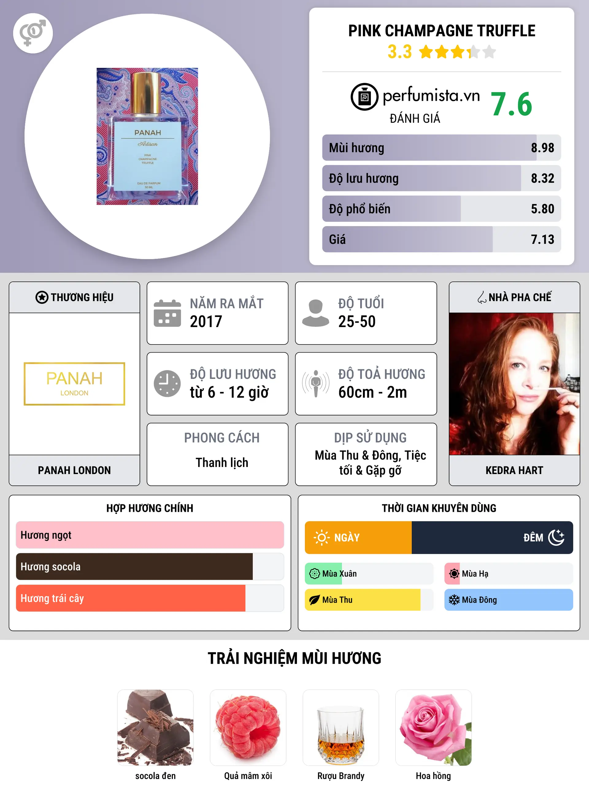Thông tin chi tiết Pink Champagne Truffle