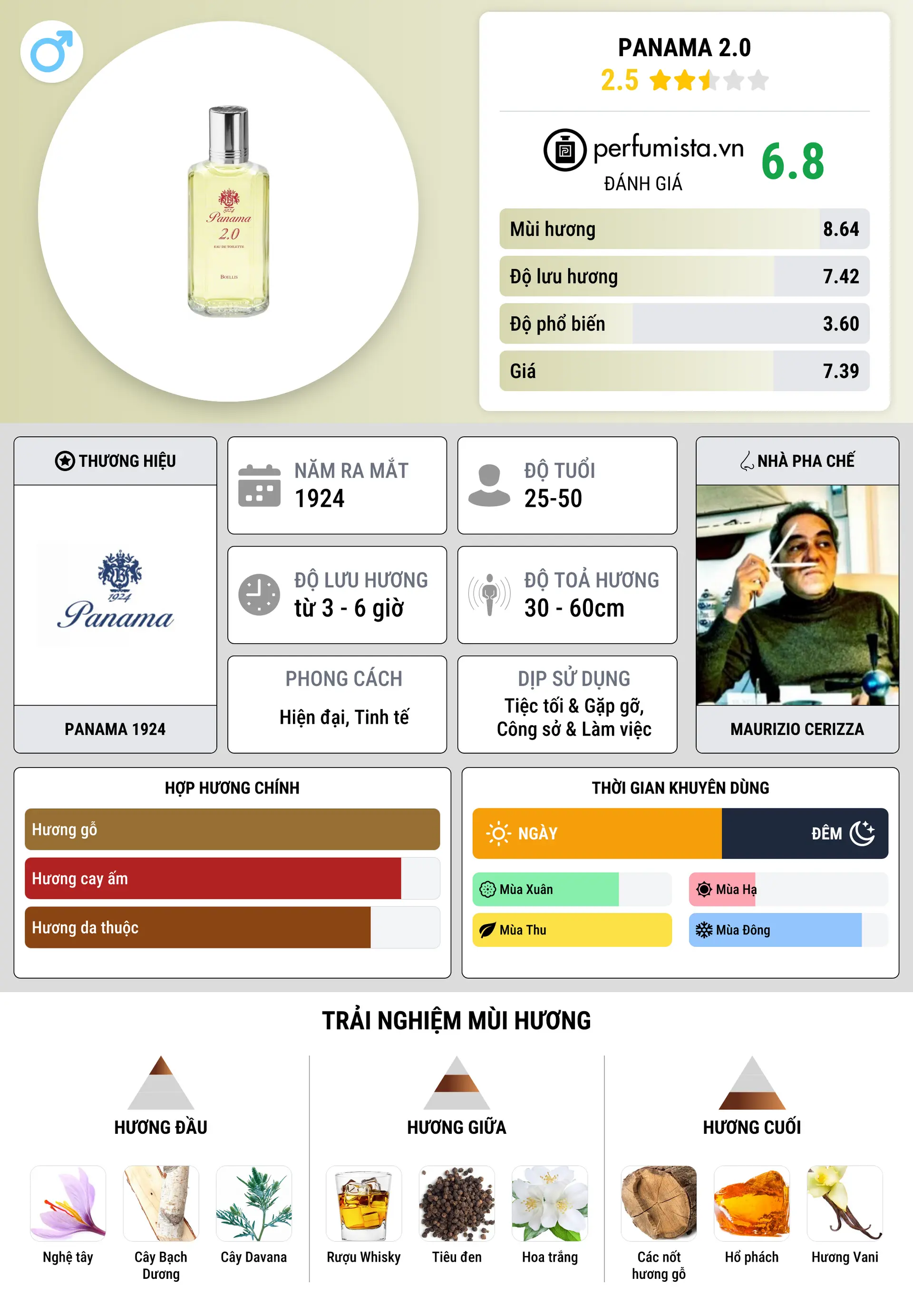 Thông tin chi tiết Panama 2.0
