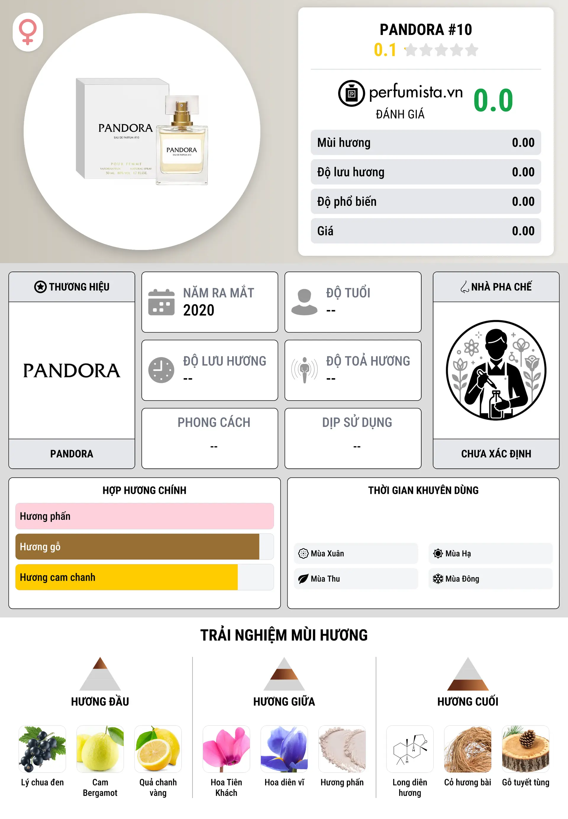Thông tin chi tiết Pandora #10