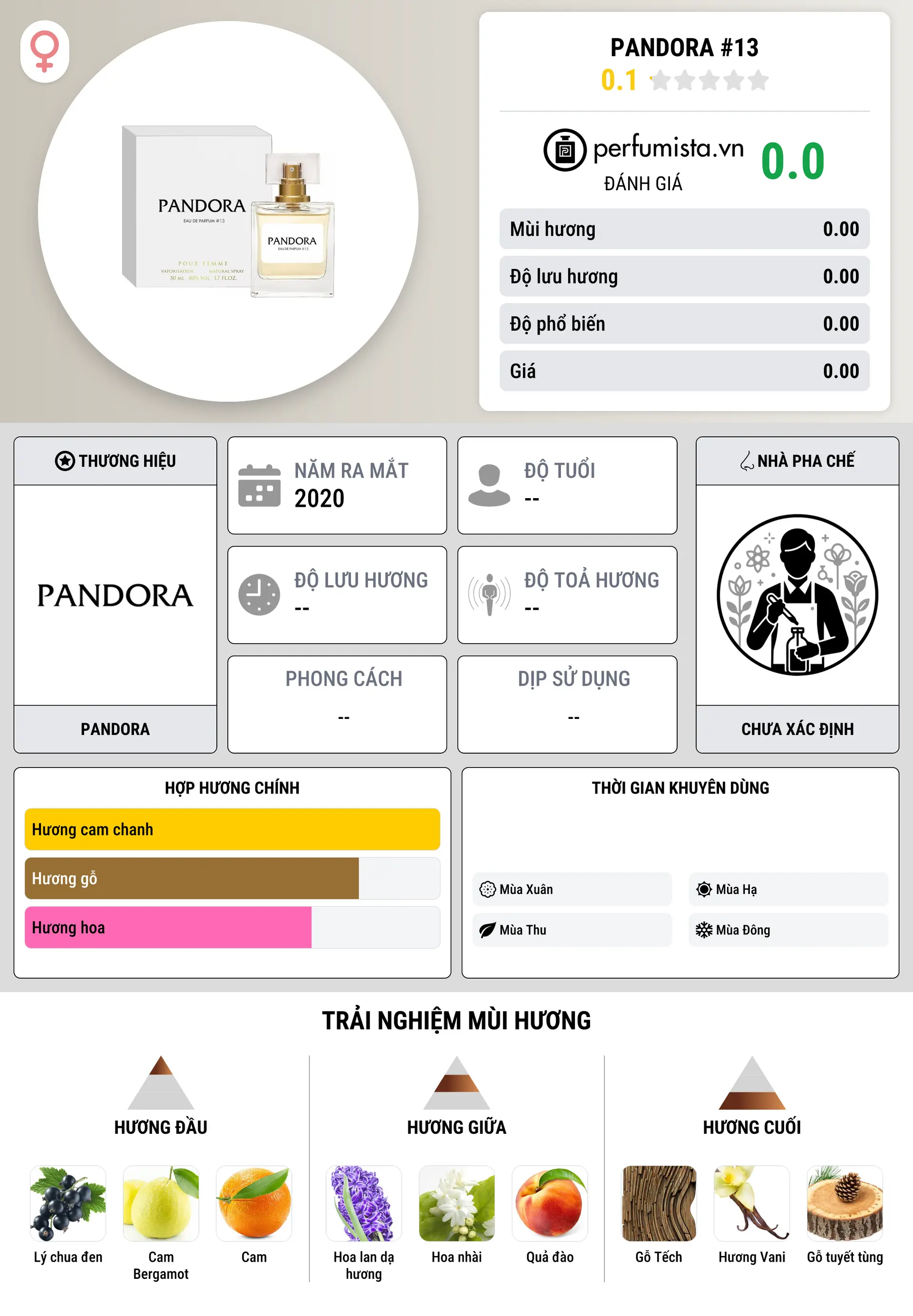 Thông tin chi tiết Pandora #13