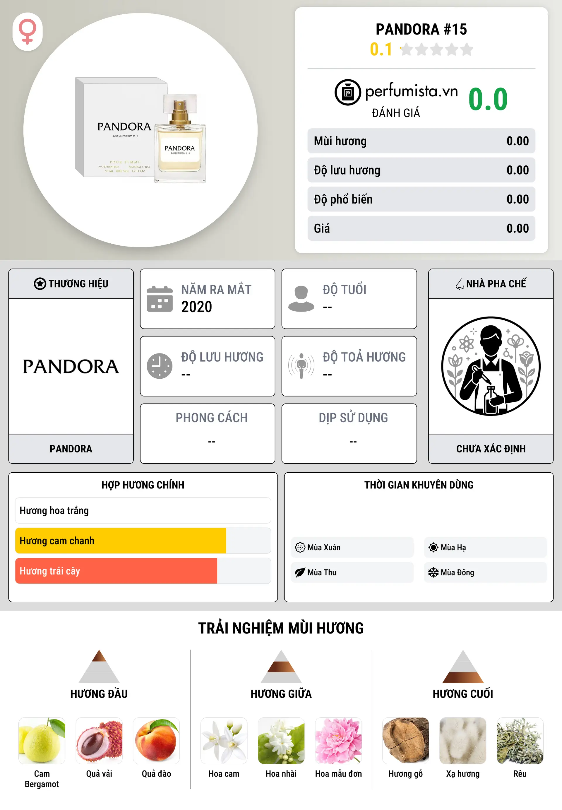 Thông tin chi tiết Pandora #15