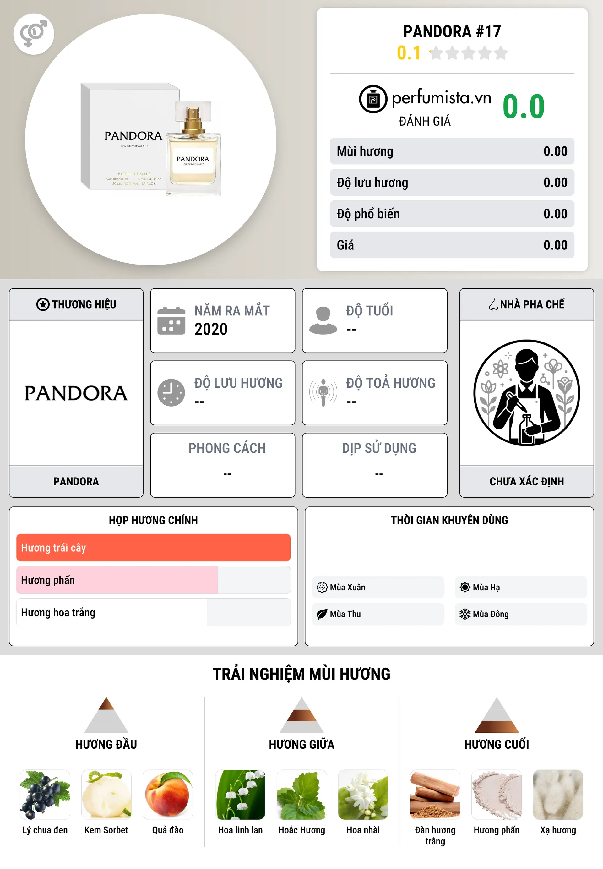 Thông tin chi tiết Pandora #17