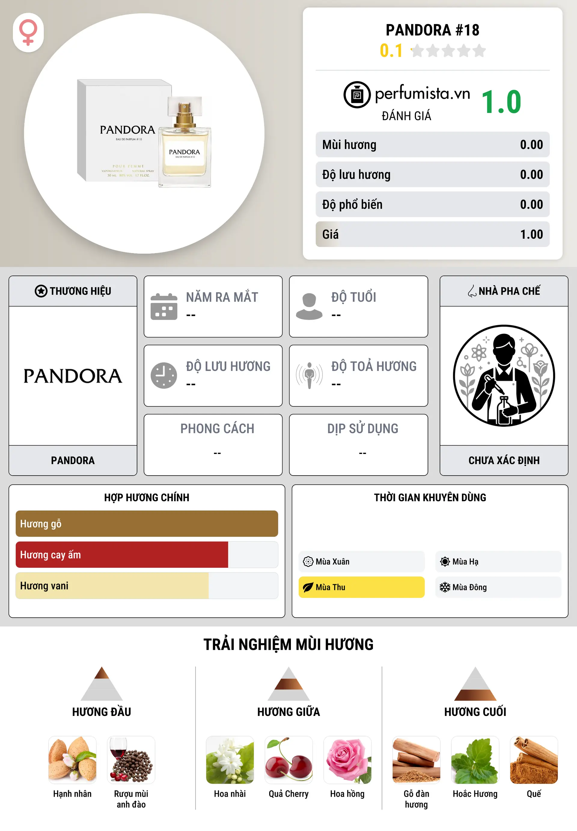 Thông tin chi tiết Pandora #18
