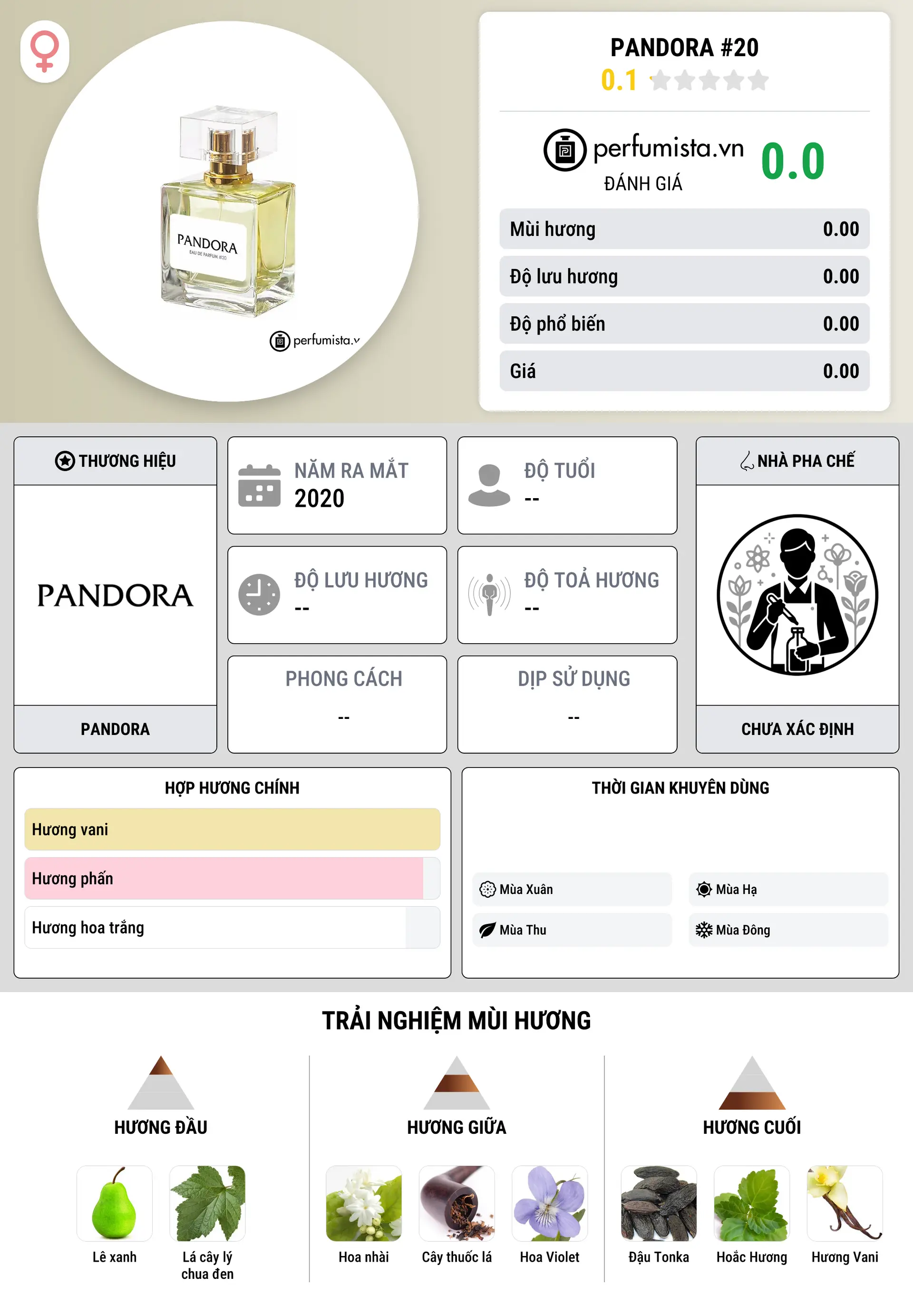 Thông tin chi tiết Pandora #20
