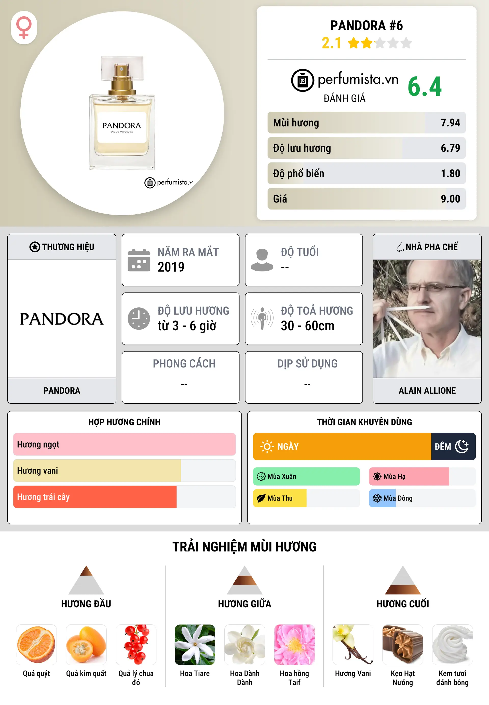 Thông tin chi tiết Pandora #6