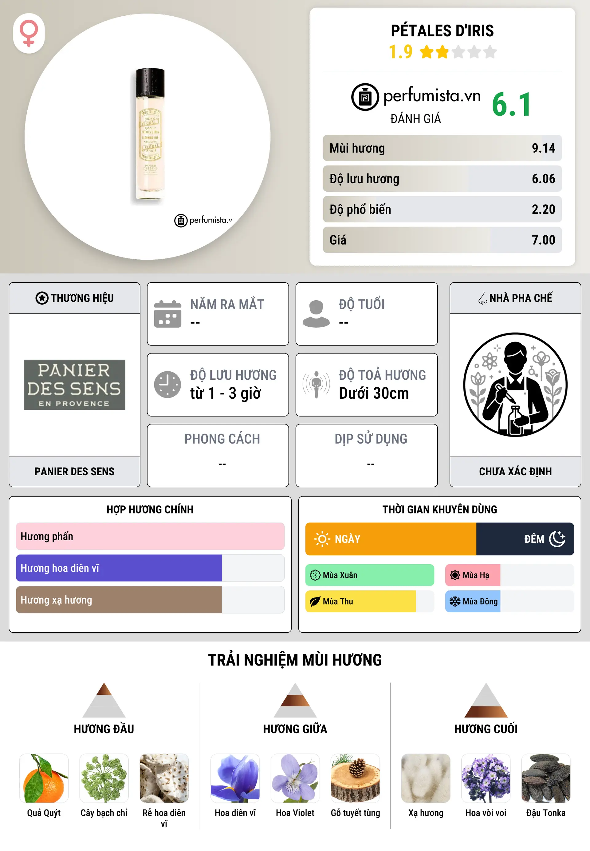 Thông tin chi tiết Pétales d'Iris