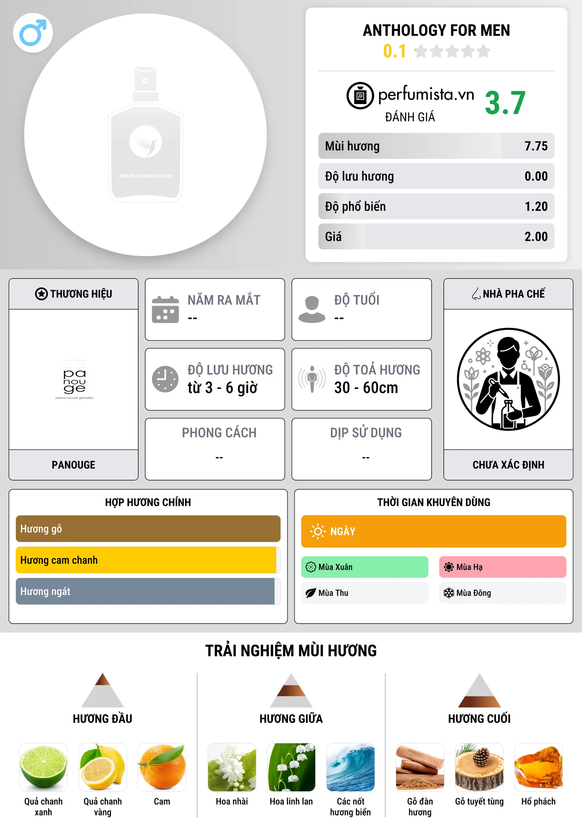 Thông tin chi tiết Anthology for Men
