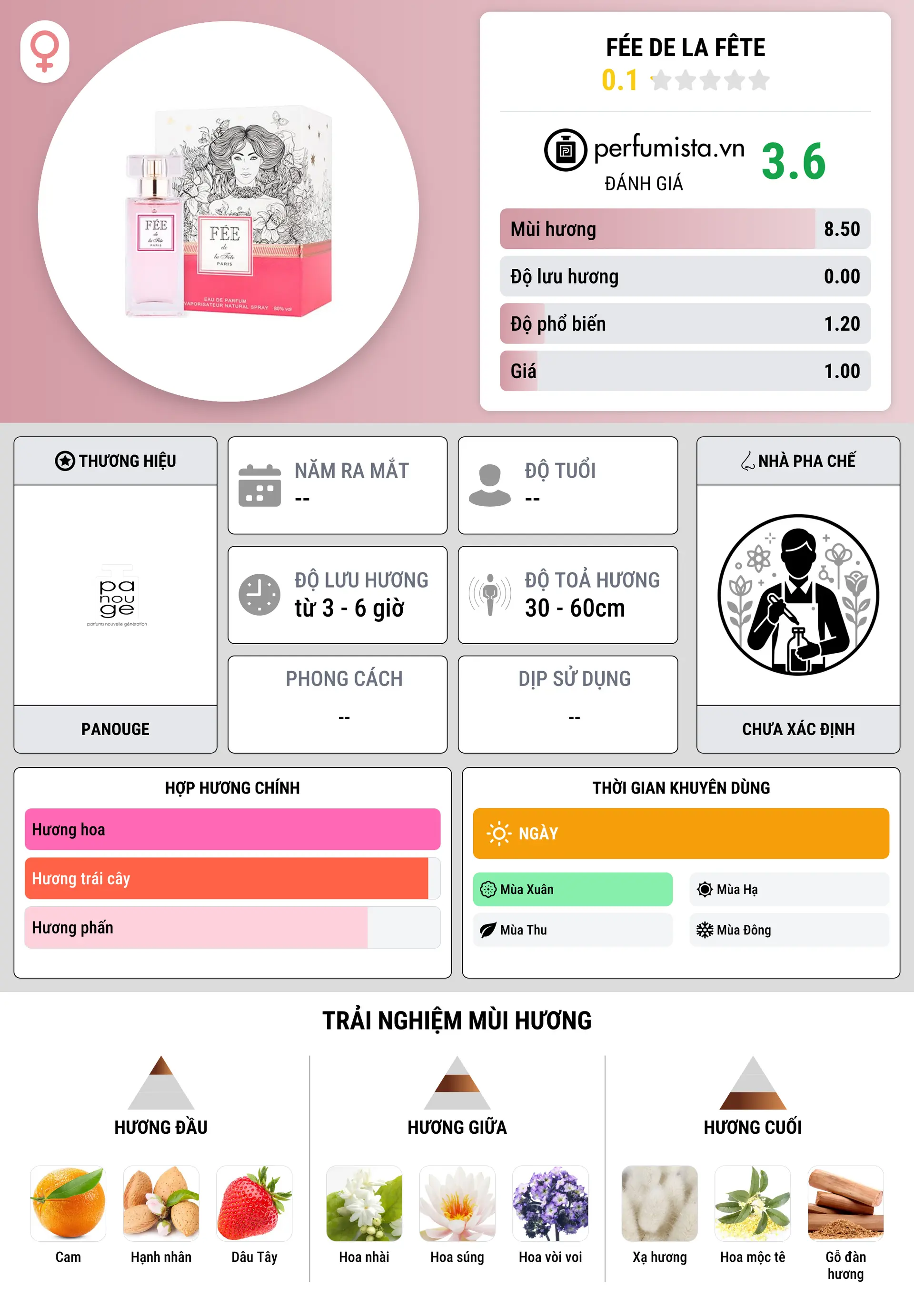 Thông tin chi tiết Fée de la Fête