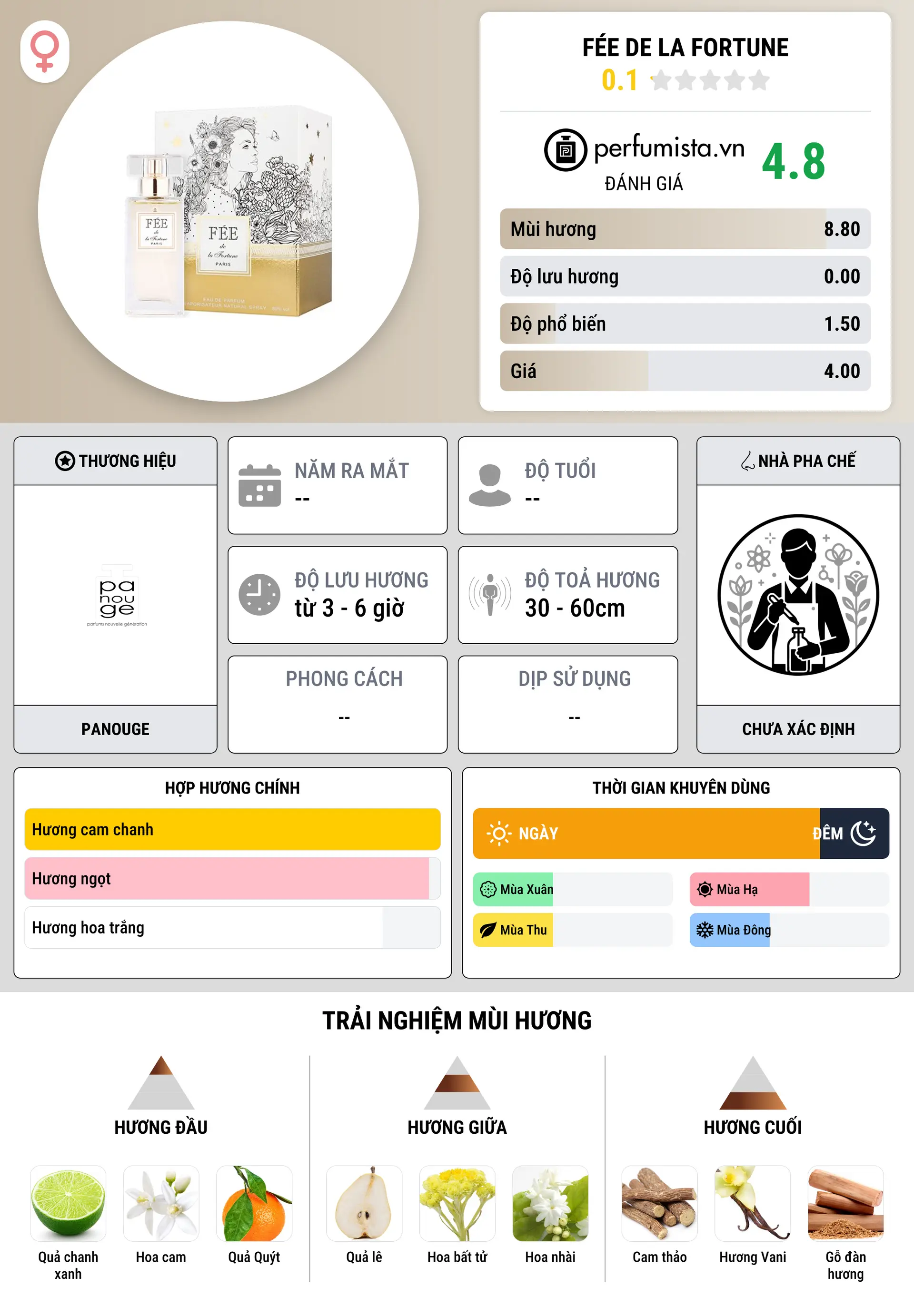 Thông tin chi tiết Fée de la Fortune