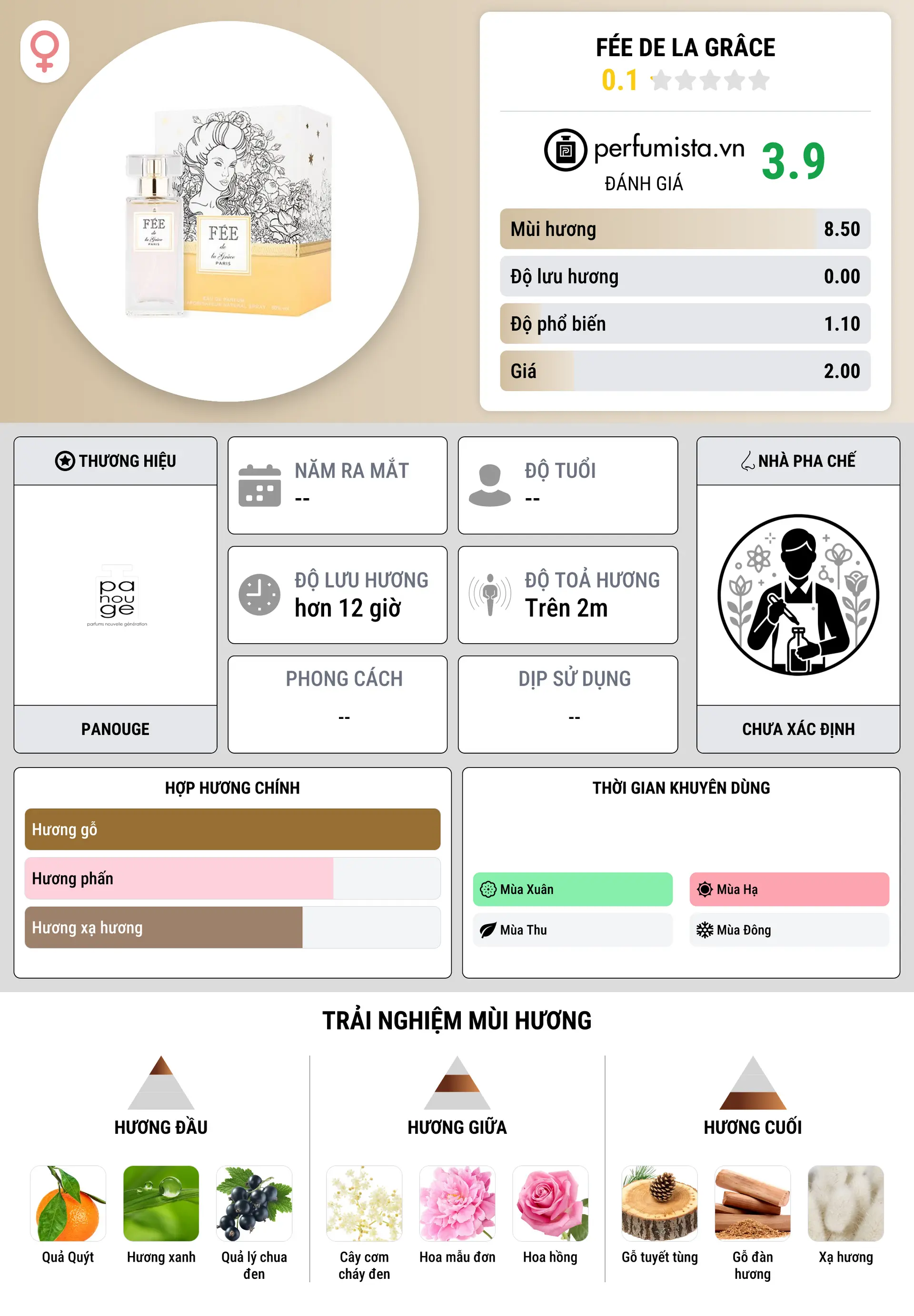 Thông tin chi tiết Fée de la Grâce